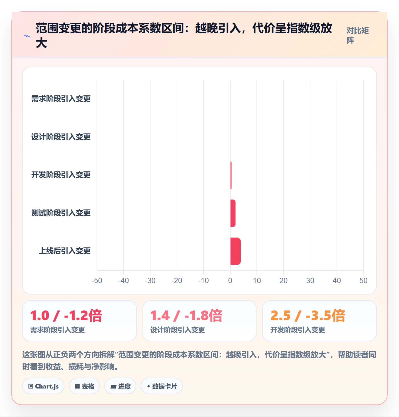 项目范围Scope全流程：项目经理落地方案与一文讲清