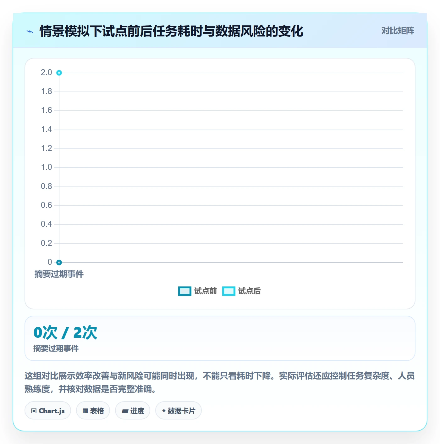 需求管理需求收集教程：跨部门团队实操方法，避坑指南