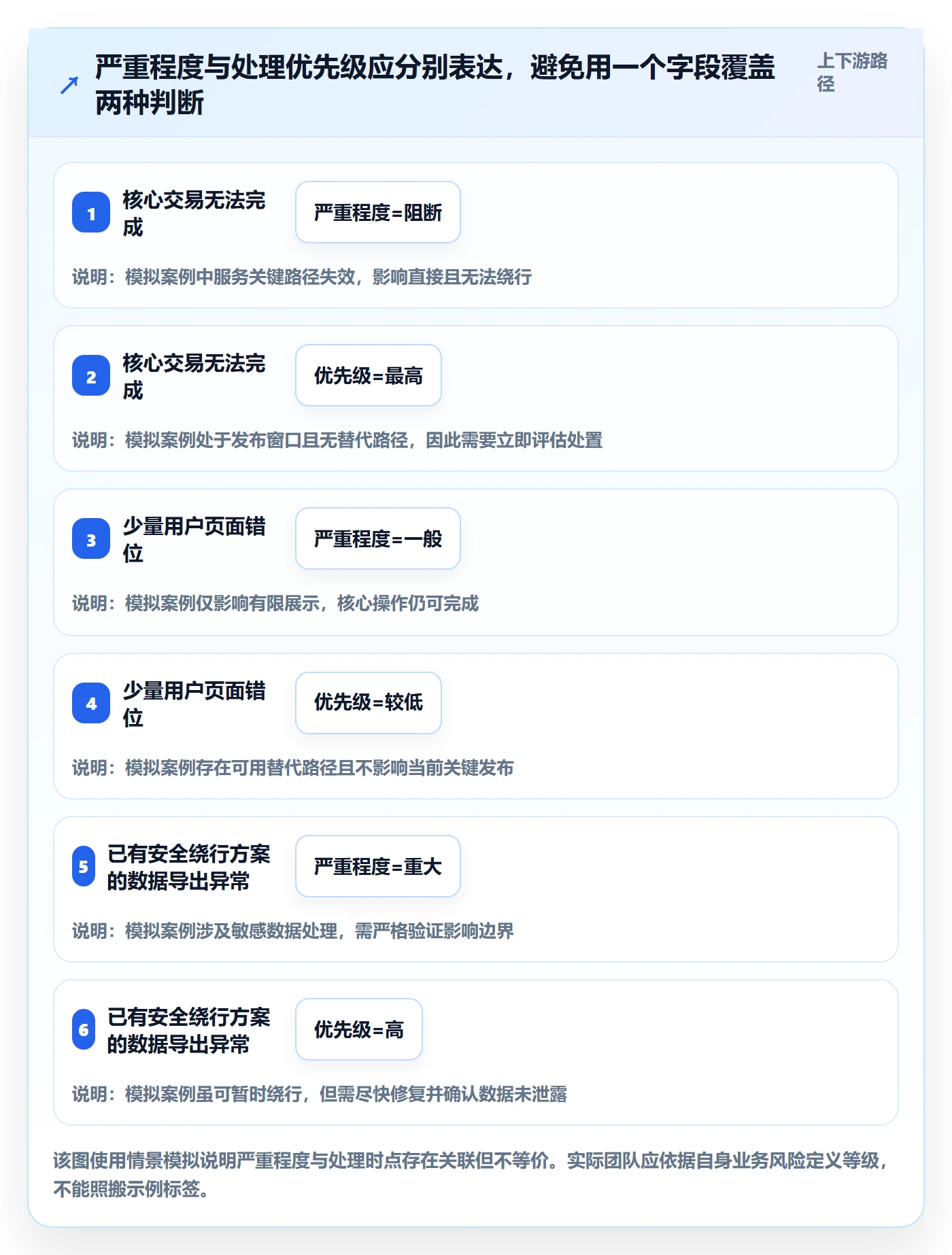 Bug / 缺陷缺陷教程：研发团队落地方案，避坑指南