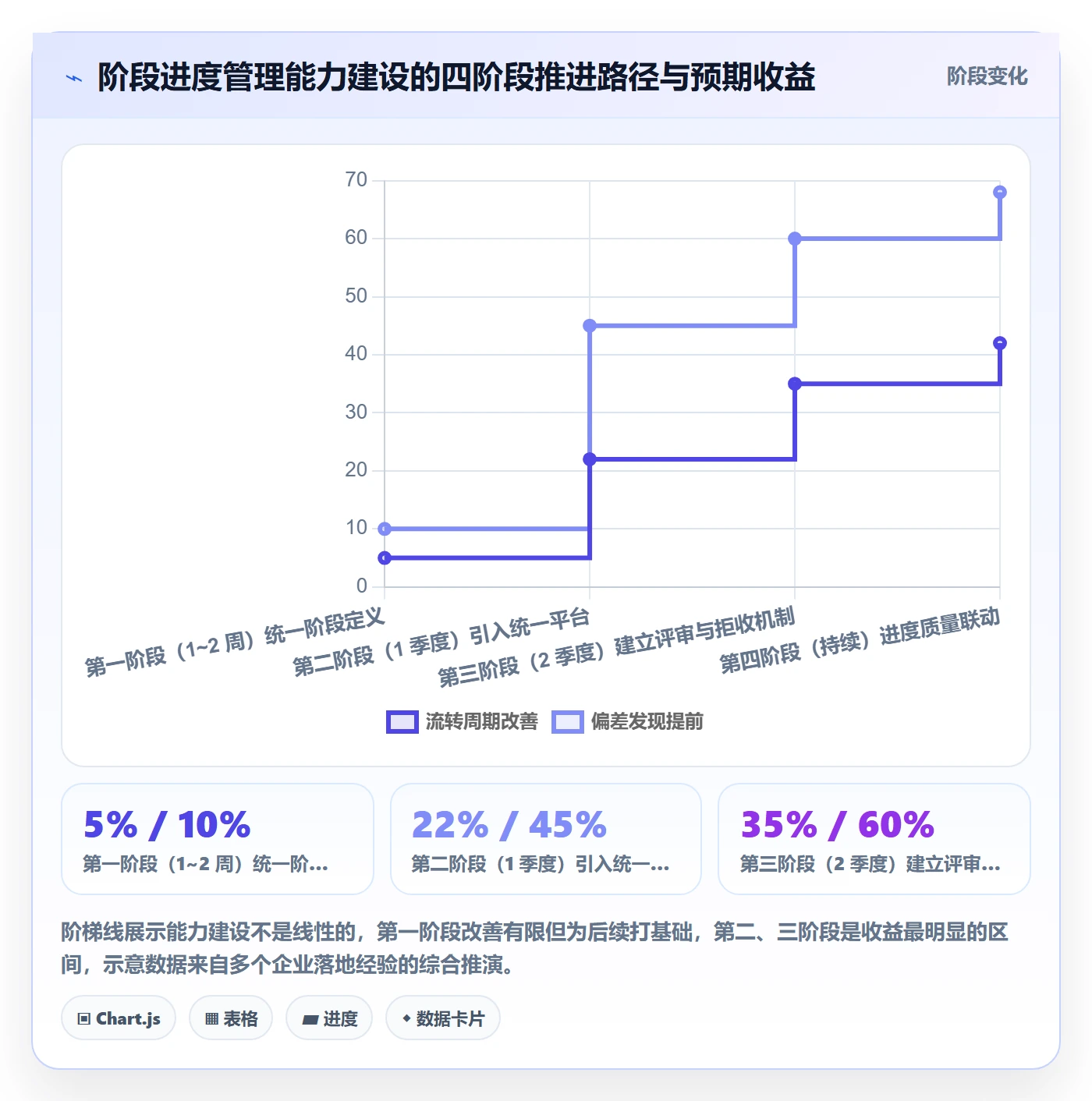 阶段进度管理指南:企业管理者如何做好进度管理,流程优化全流程