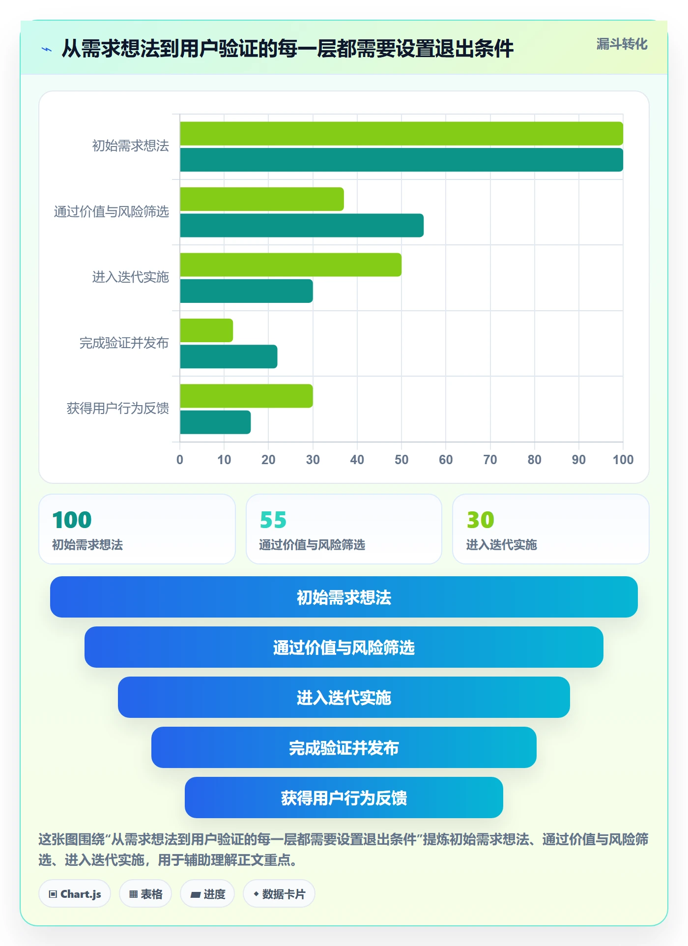 敏捷管理指南:企业管理者如何做好敏捷项目,实操方法全流程