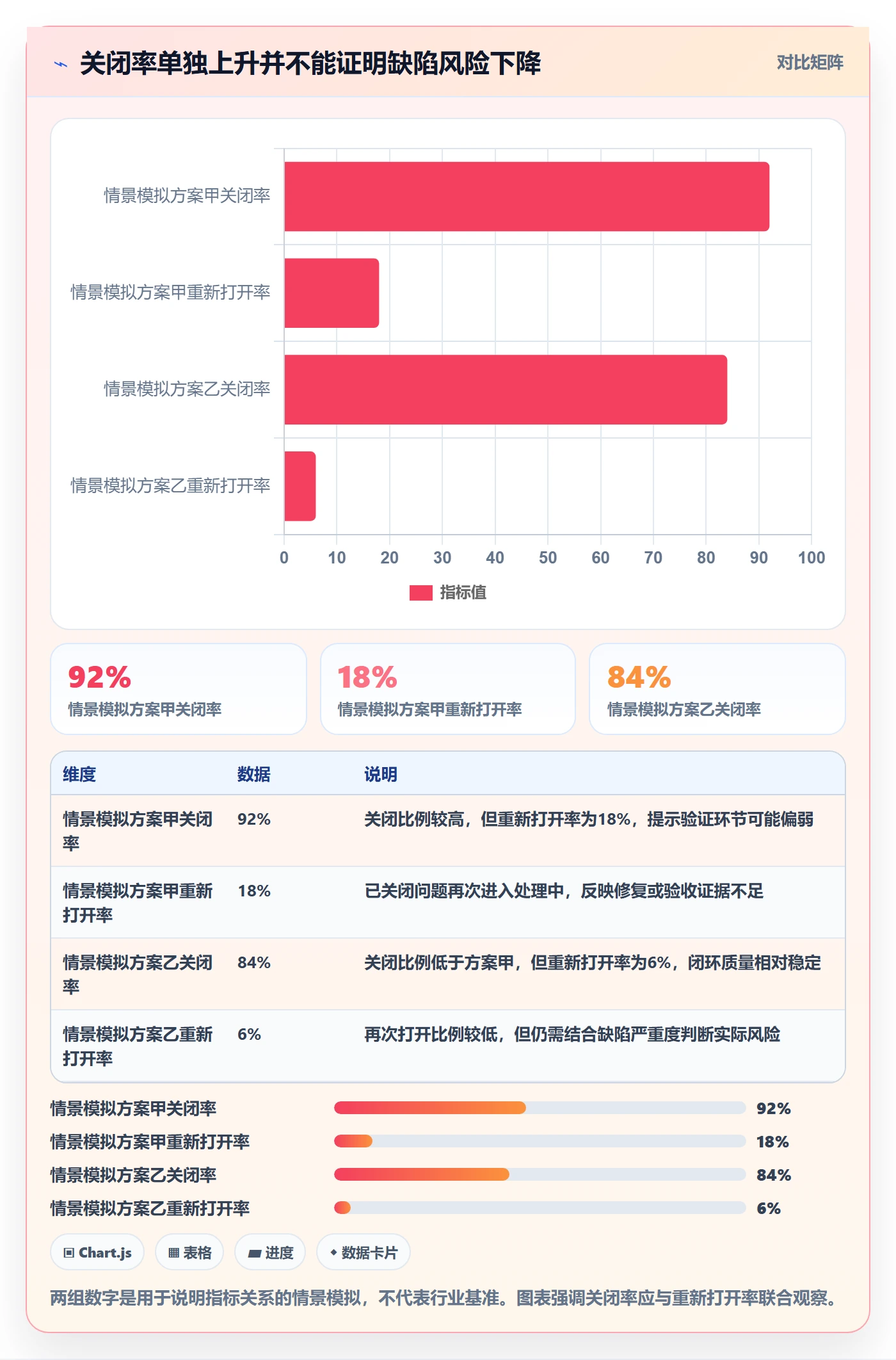 缺陷落地方案：实施团队开展Bug / 缺陷的落地方案案例解析