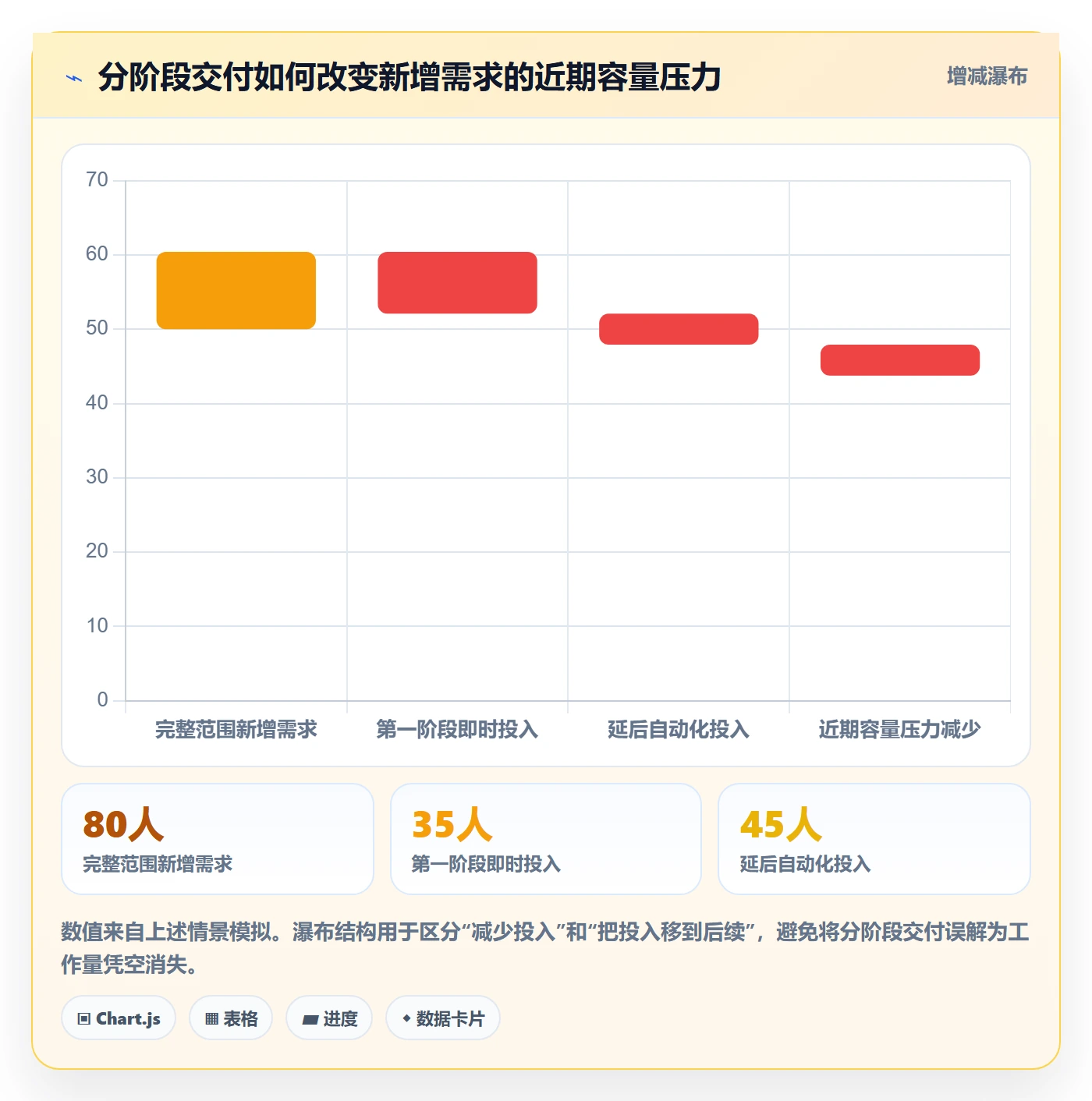资源分配实操方法:管理层提升资源管理效率的落地方案方法与模板