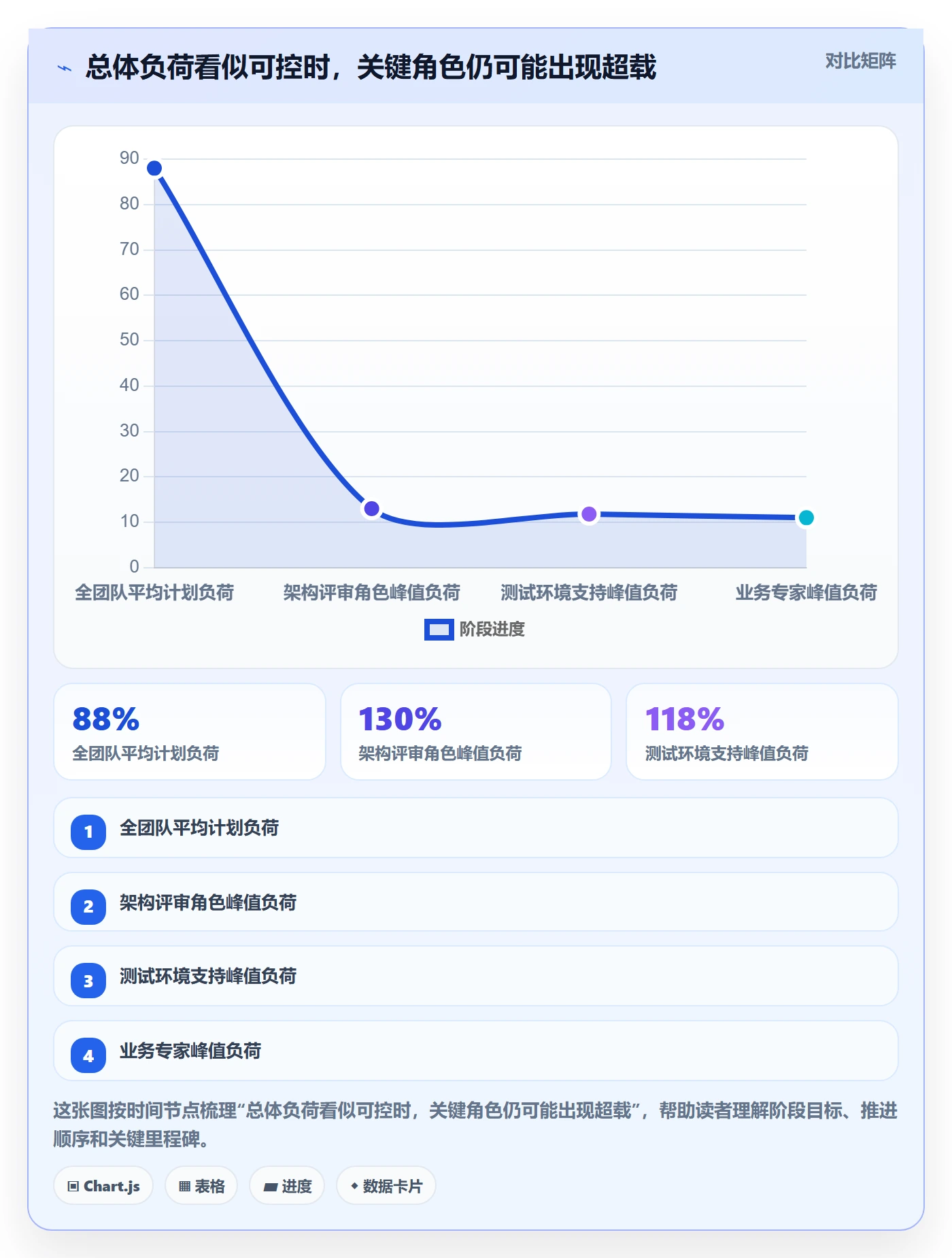 资源落地方案:PMO开展资源管理的实操方法案例解析