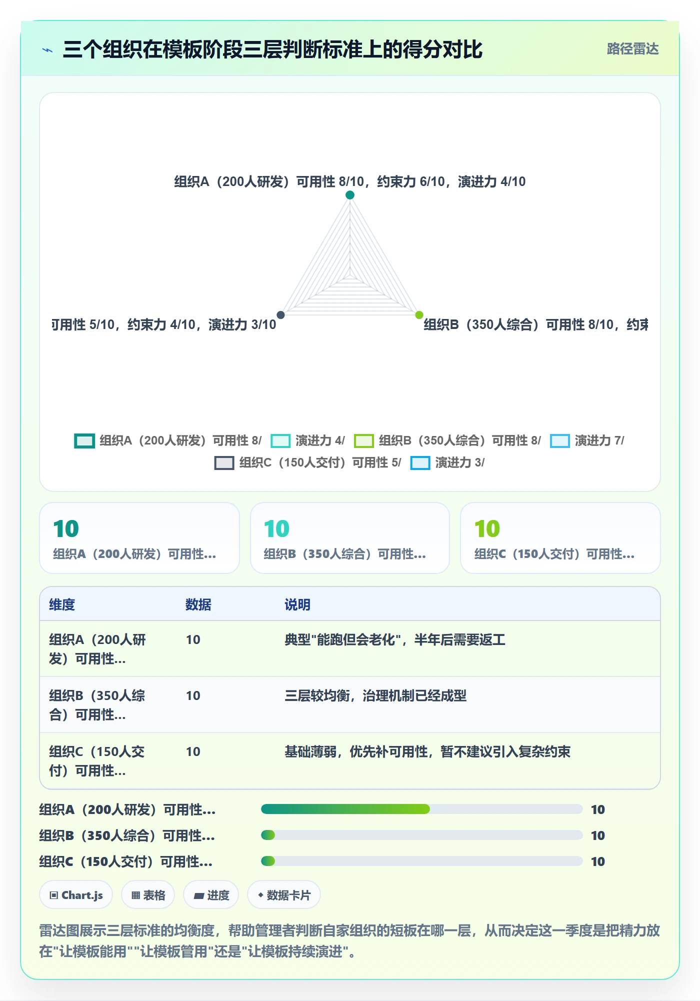 模板阶段最佳实践：企业管理者项目模板效率提升，常见问题