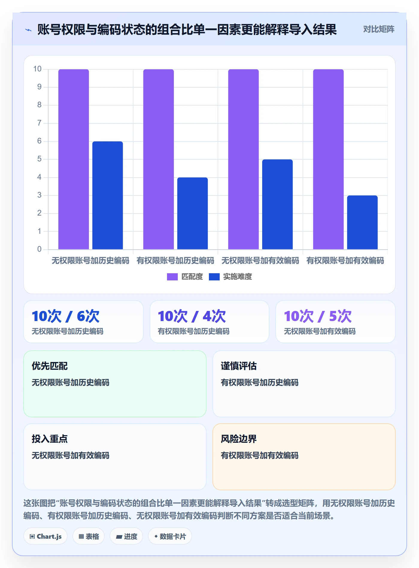 复现步骤怎么做?跨部门团队数据分析:Bug / 缺陷从0到1