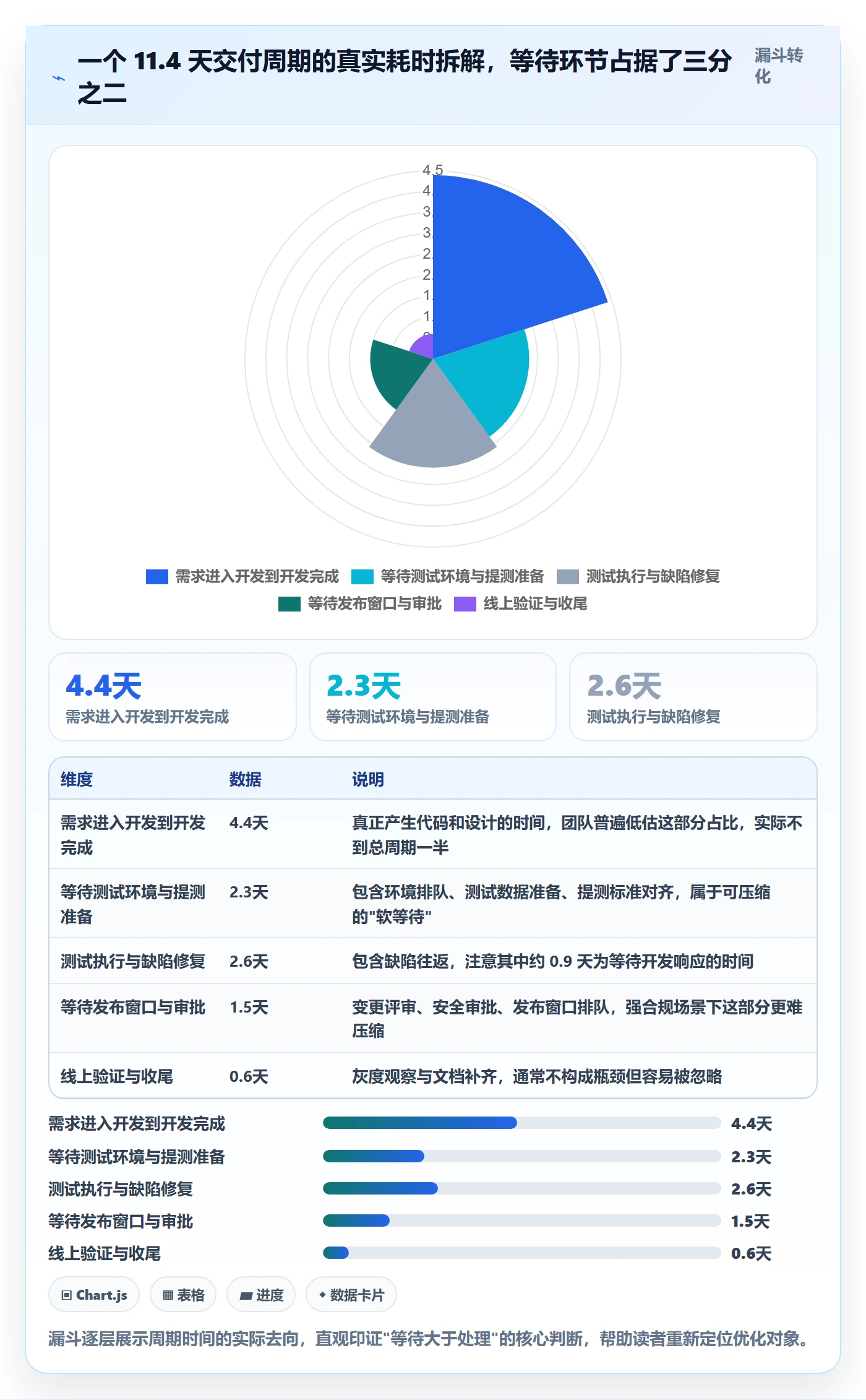 任务执行阻塞教程:研发团队流程优化,避坑指南