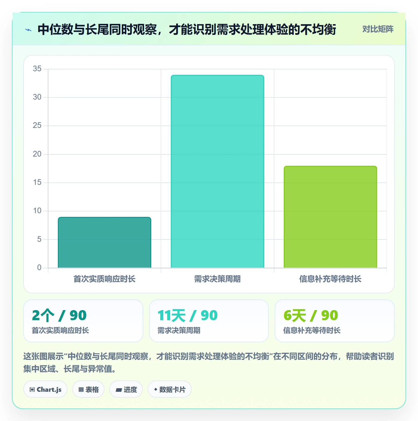 需求收集流程与规范:产品经理需求管理数据分析关键指标