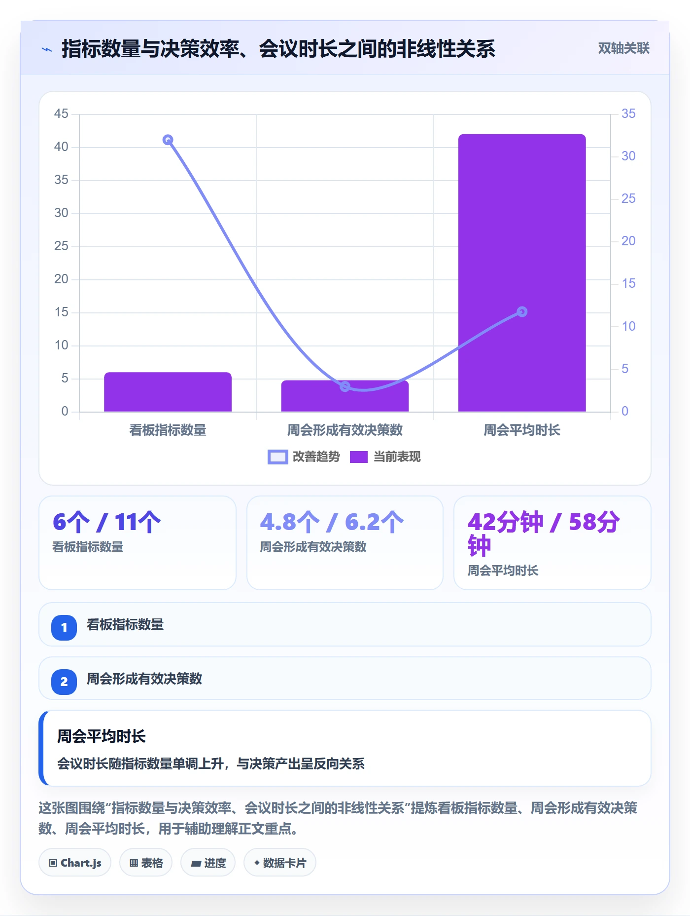 关键结果流程与规范:企业管理者项目目标数据分析关键指标