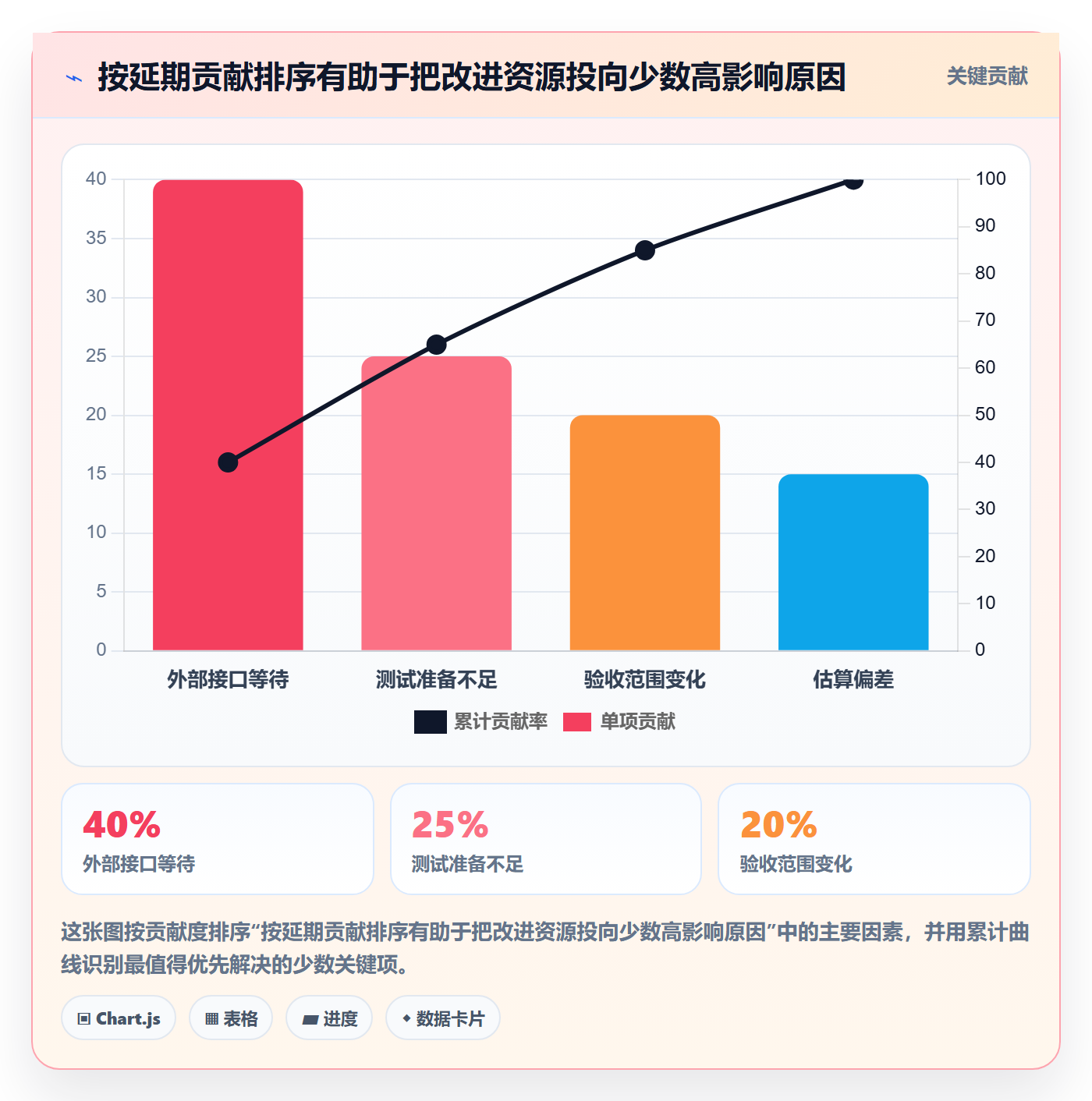 延期分析实操方法：产品经理提升延期管理效率的流程优化方法与模板