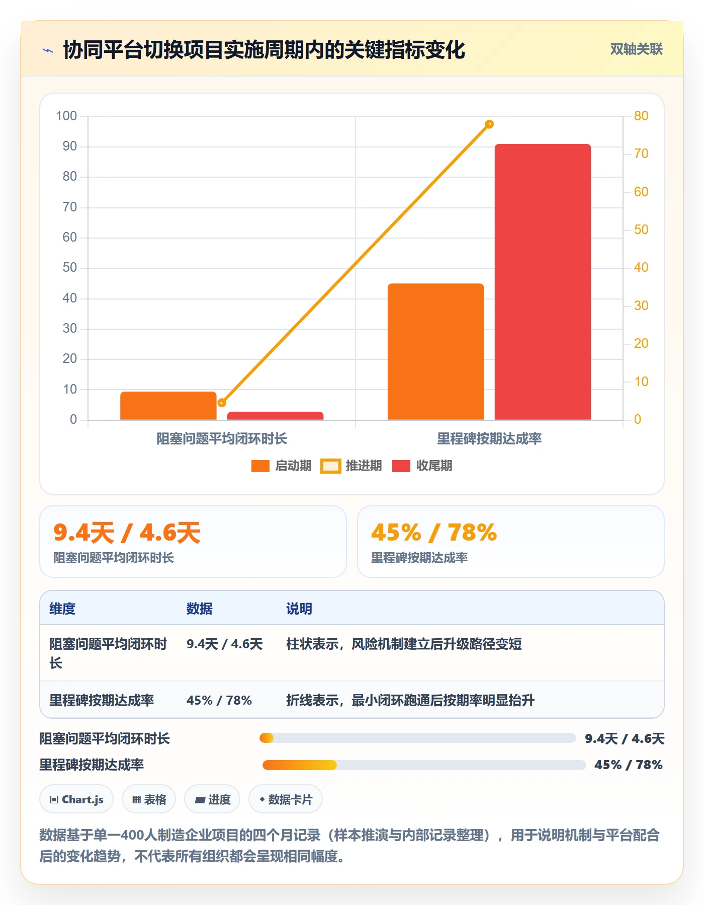 开始怎么做?项目负责人入门指南:任务执行从0到1