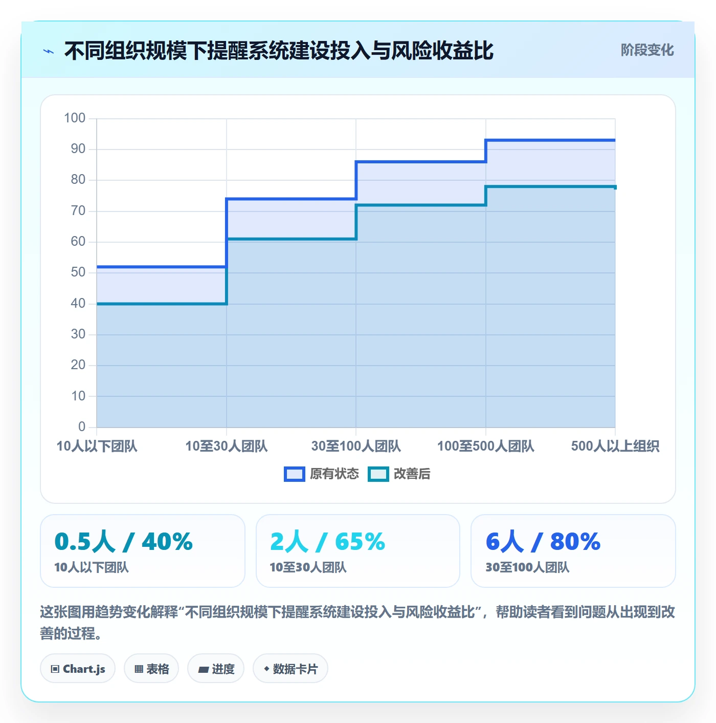 自动提醒怎么做?产品经理风险控制:任务提醒从0到1