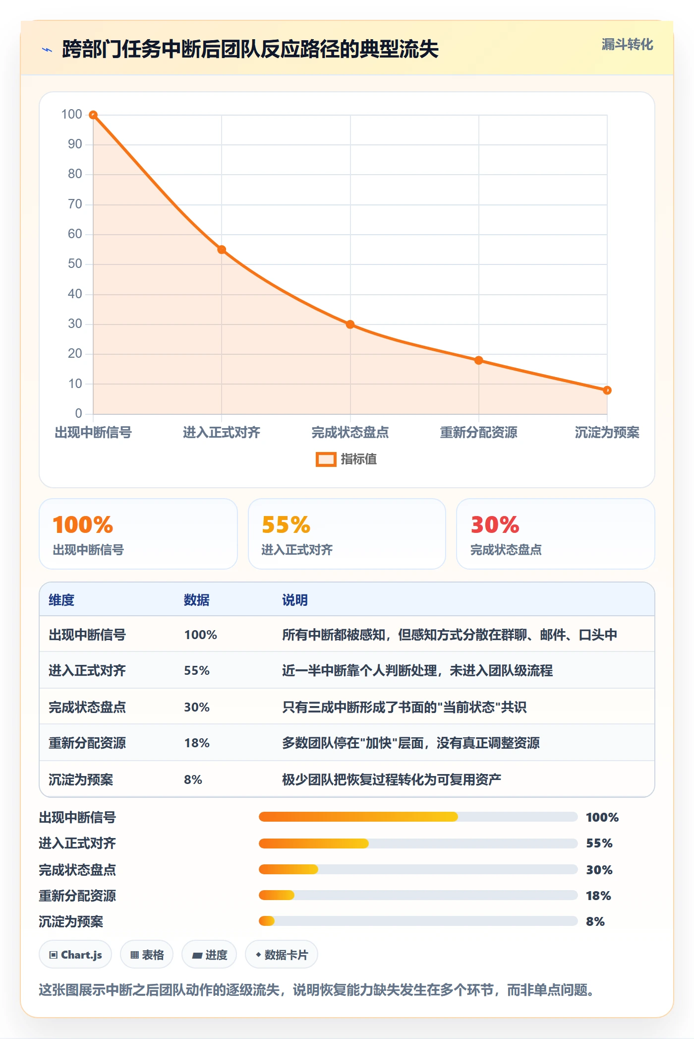 任务执行恢复全流程:跨部门团队流程优化与一文讲清