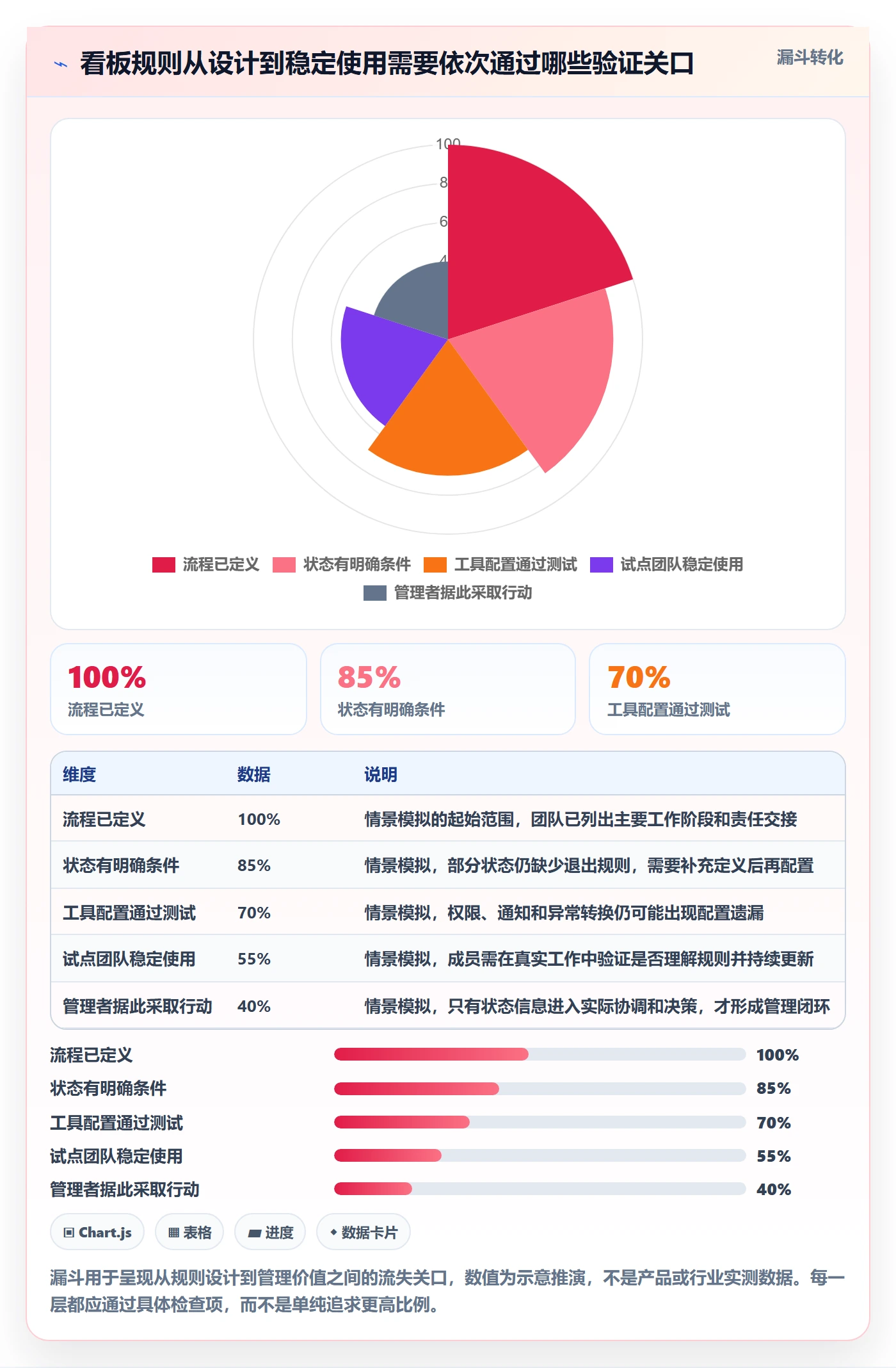 看板自定义状态教程:管理层效率提升,避坑指南