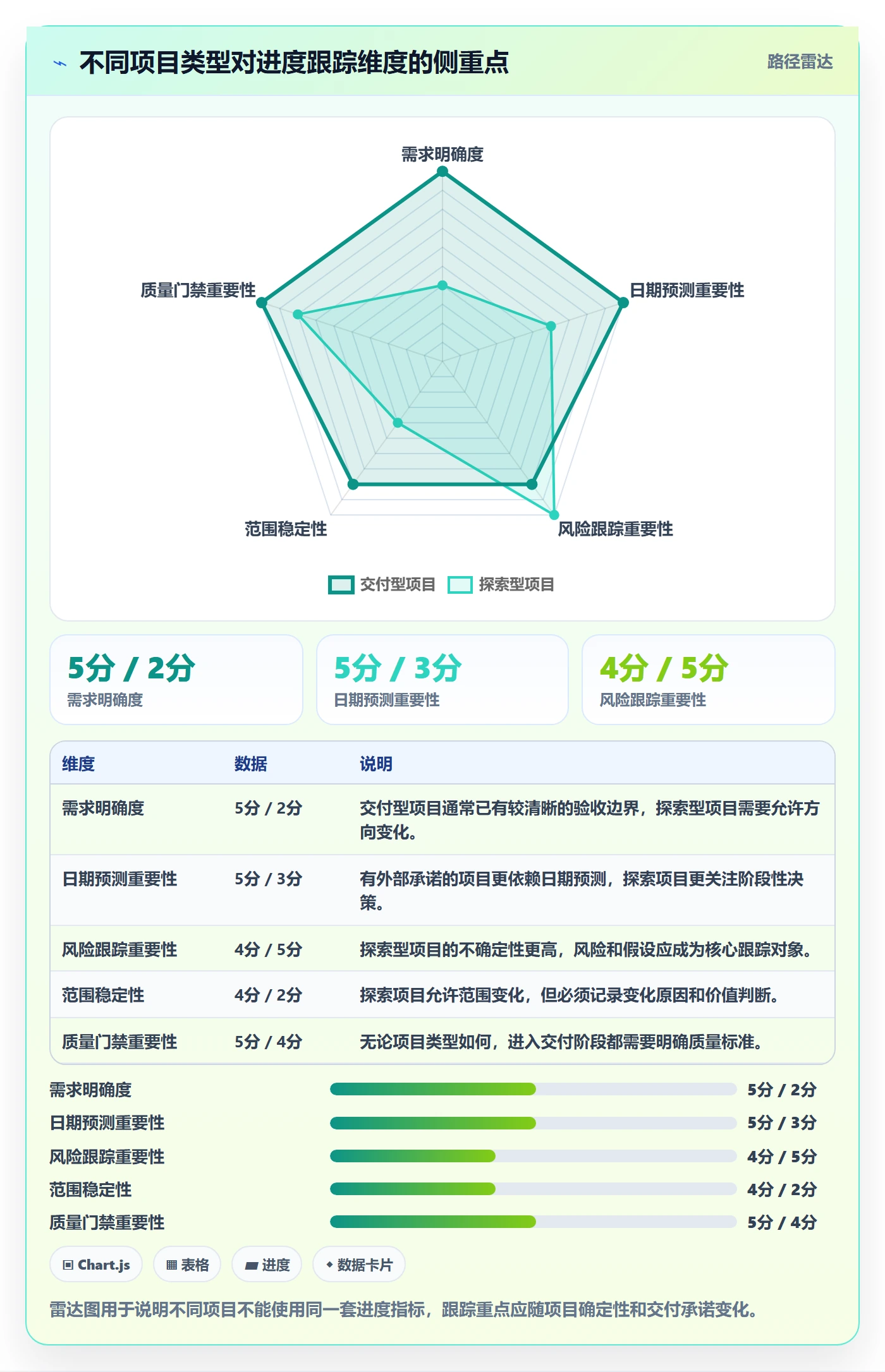 跟踪怎么做?研发团队数据分析:进度跟踪从0到1