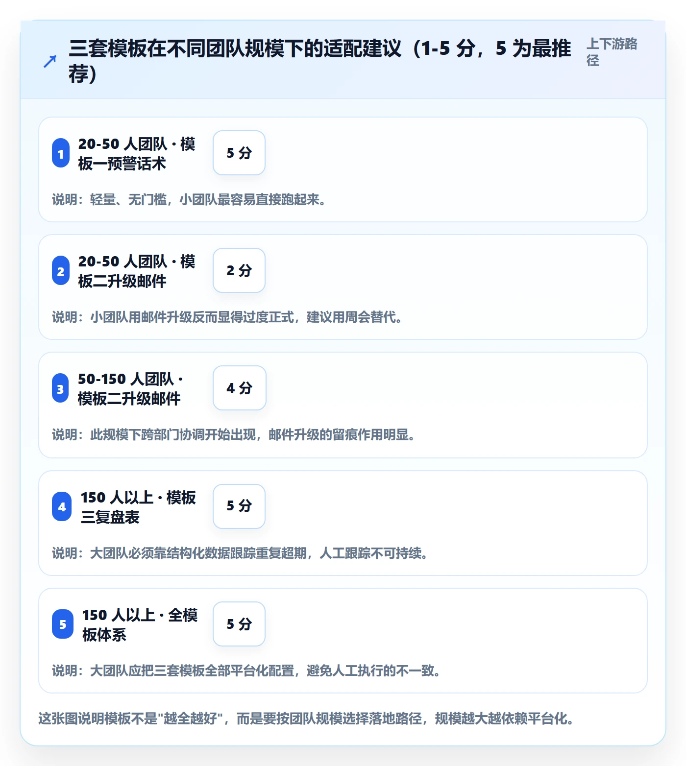 超期提醒实操方法:实施团队提升任务提醒效率的效率提升方法与模板