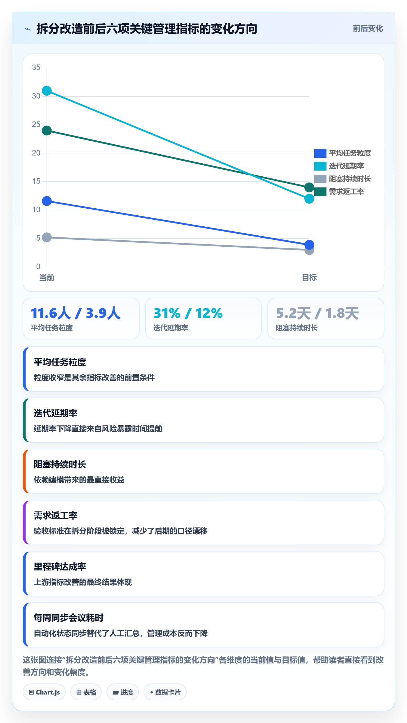 任务拆分管理方法大全:管理层任务管理风险控制落地清单