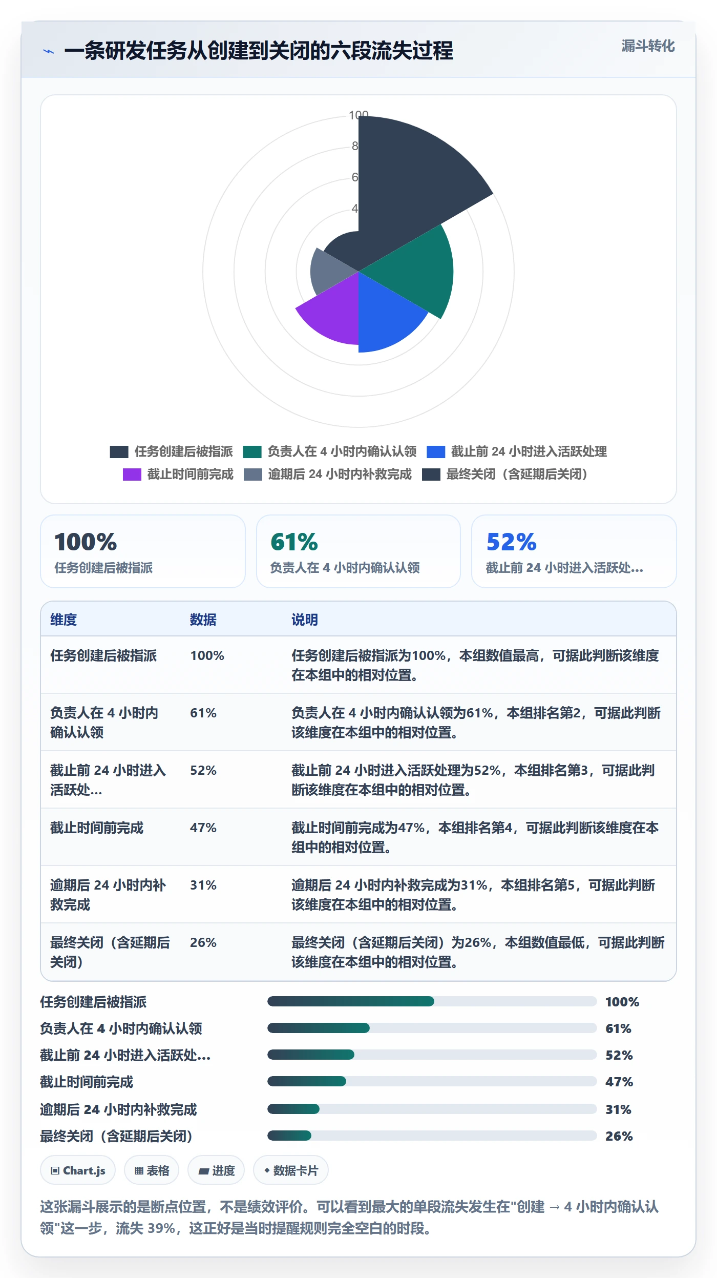 自动提醒实操方法：研发团队提升任务提醒效率的实操方法方法与模板