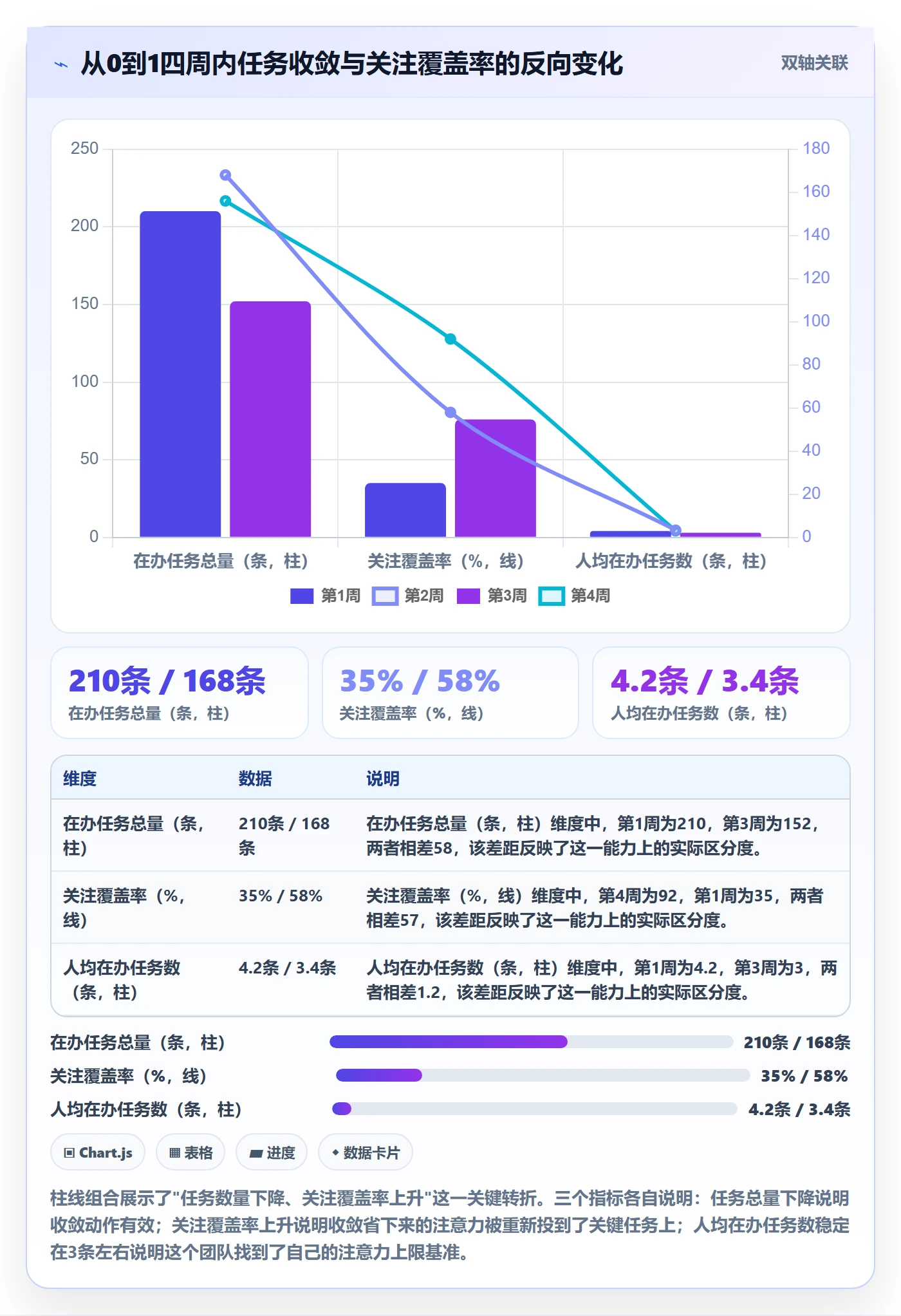 关注人怎么做？项目成员实操方法：任务管理从0到1