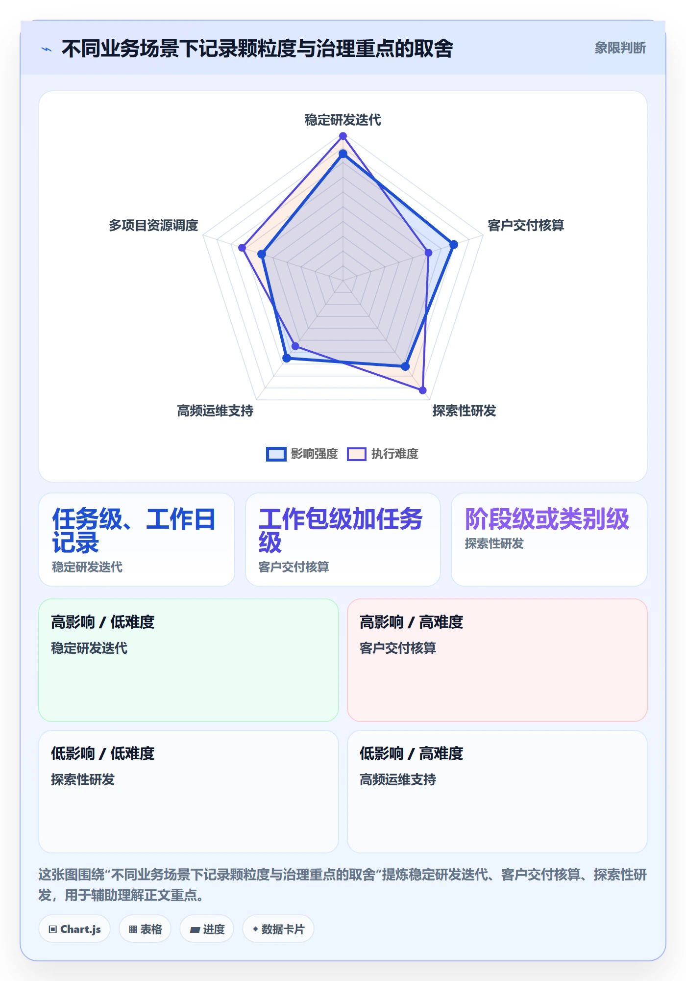 工时落地方案：项目负责人开展工时管理的落地方案案例解析