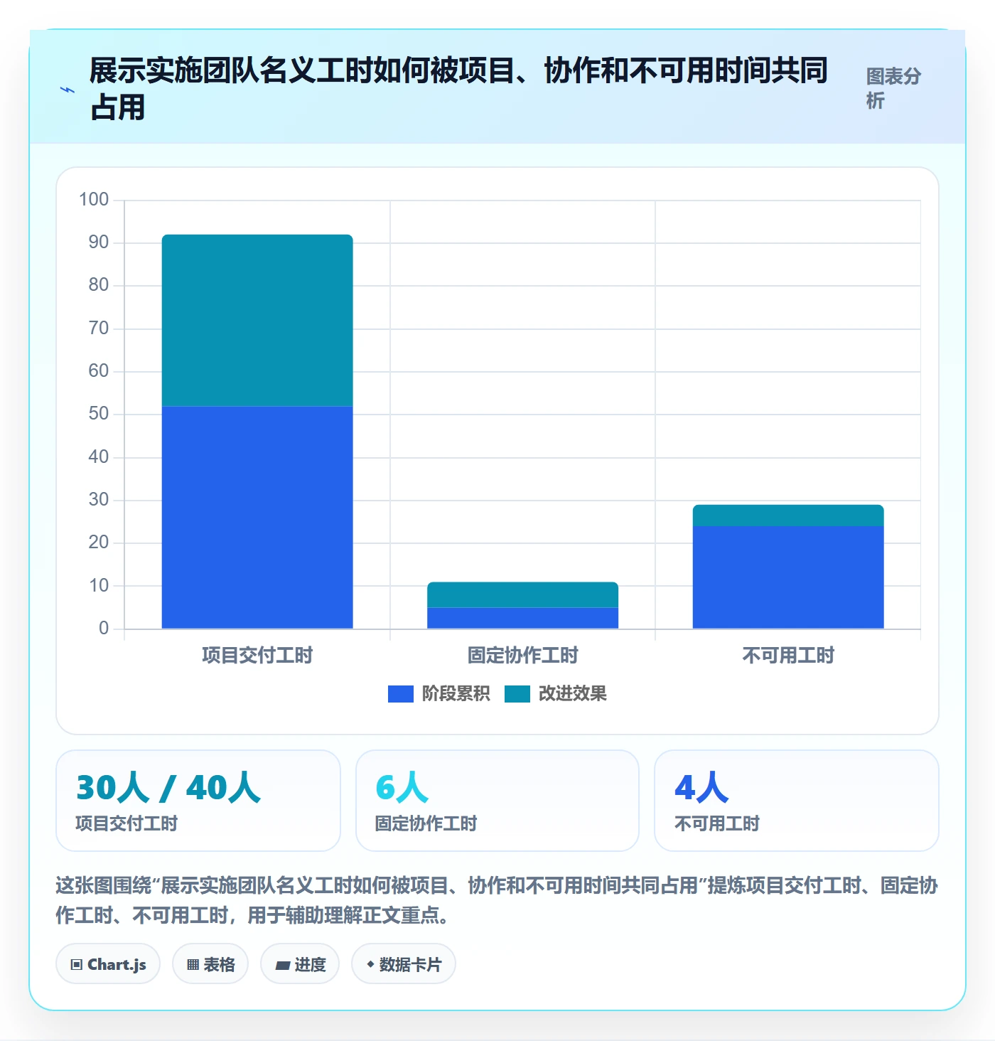 资源管理资源分配全流程：实施团队实操方法与一文讲清