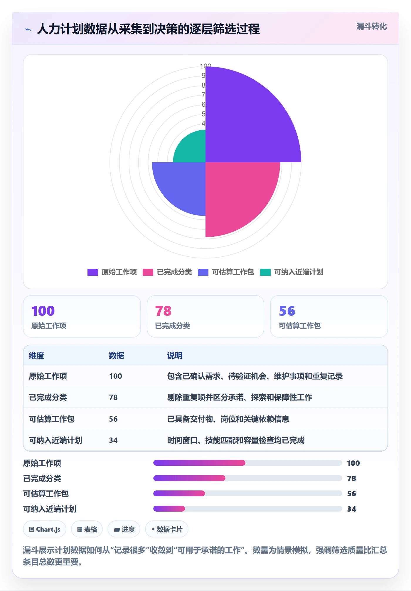 人力规划落地方案:产品经理开展人力资源计划的实操方法案例解析