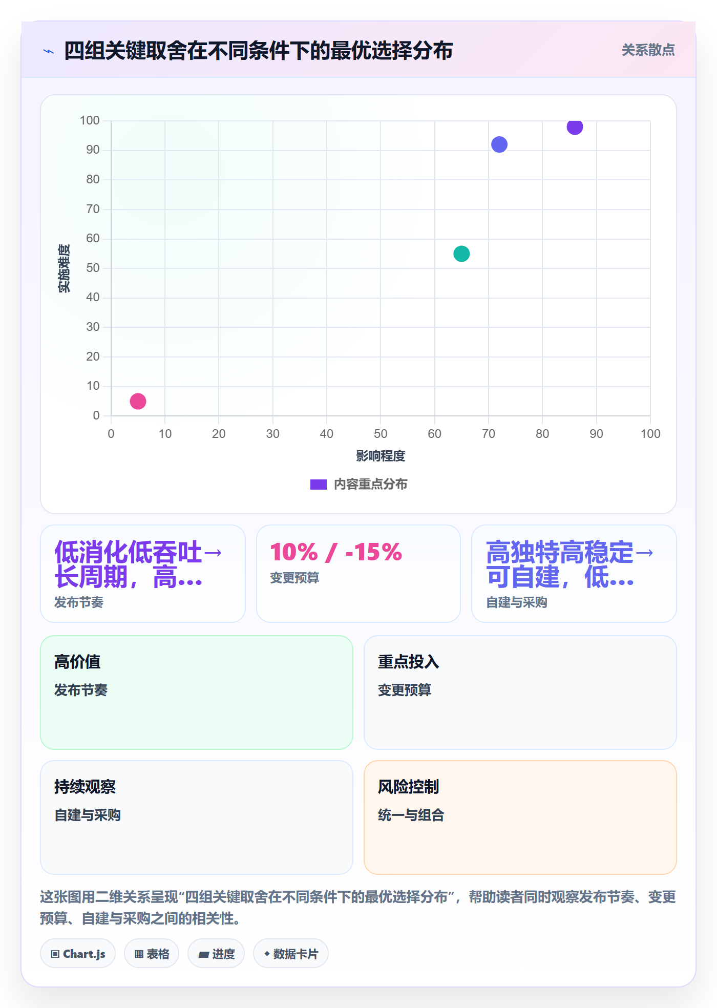 计划版本管理方法大全：项目经理项目规划协同管理落地清单
