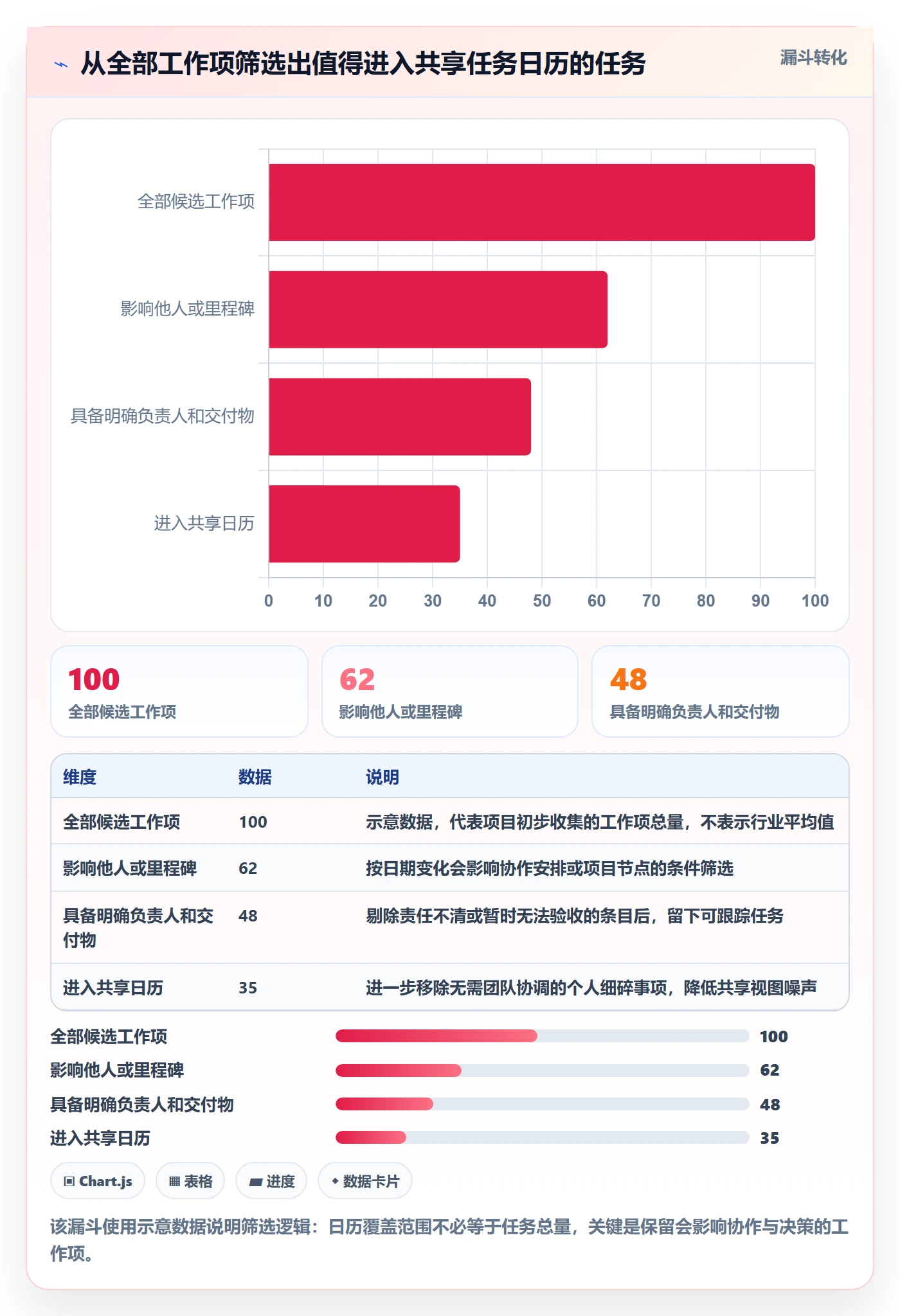 日历视图如何做好任务日历?项目经理落地方案与操作步骤