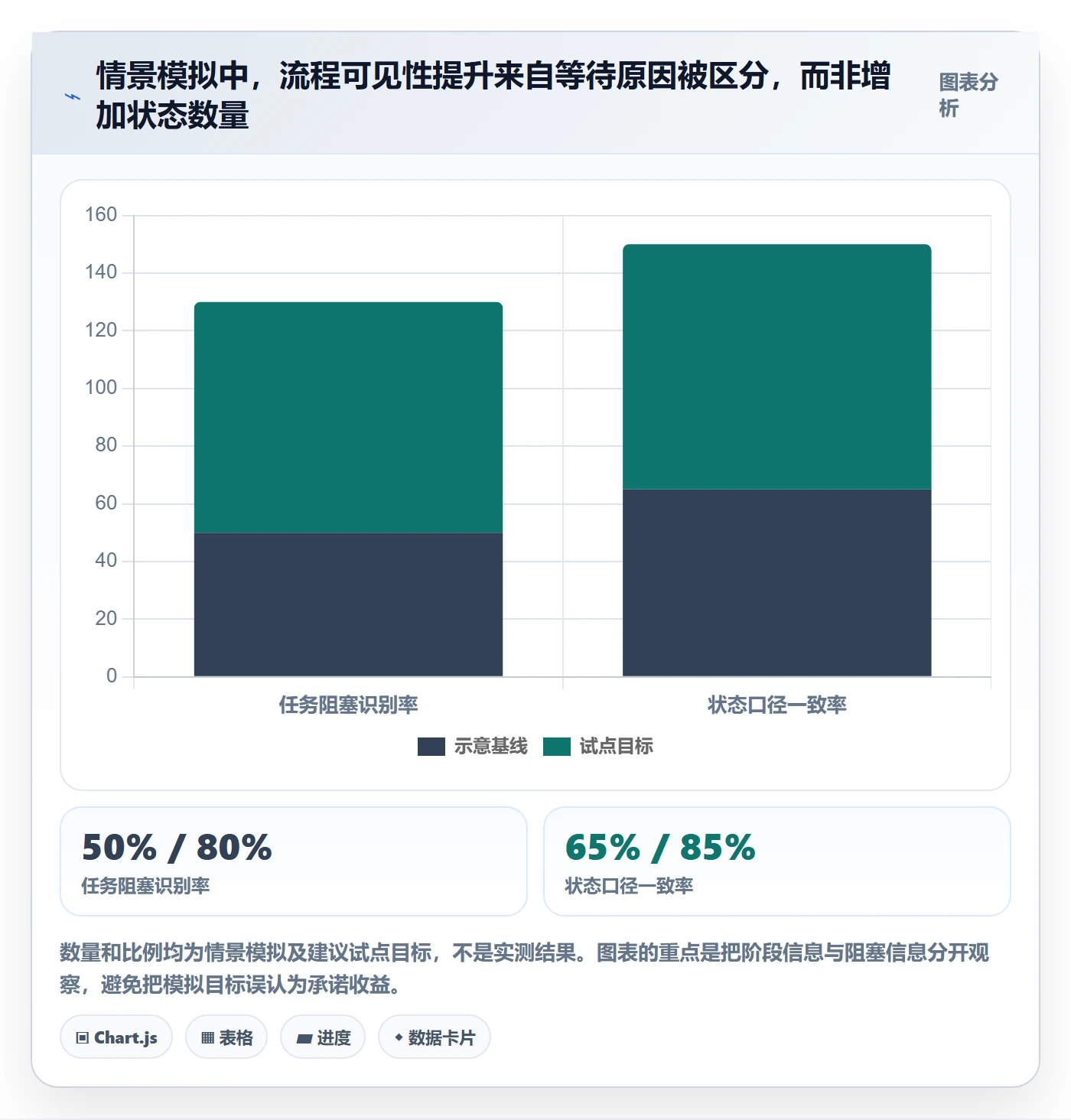 看板自定义状态全流程:企业管理者入门指南与一文讲清