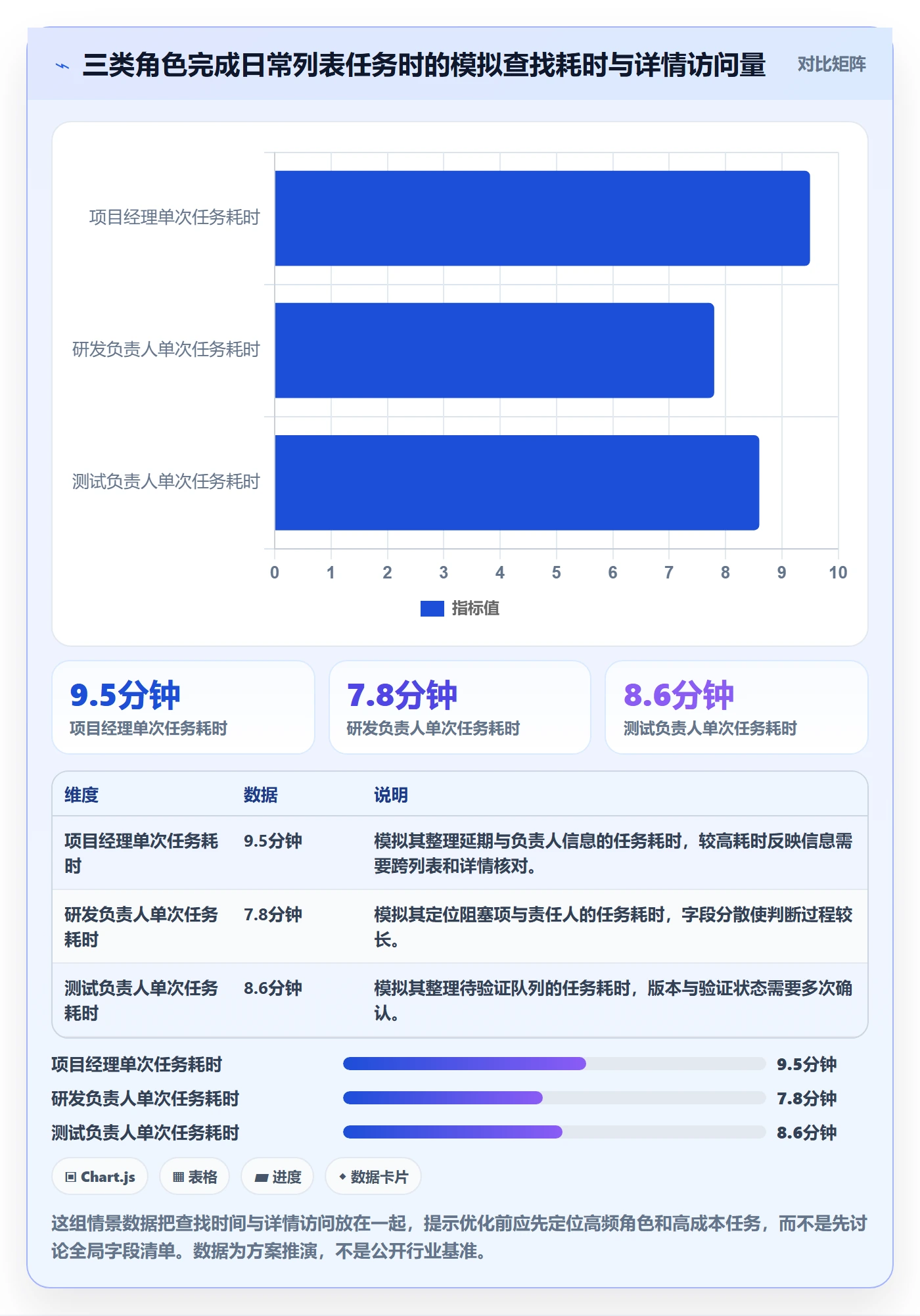 自定义列落地方案：研发团队开展列表视图的流程优化案例解析