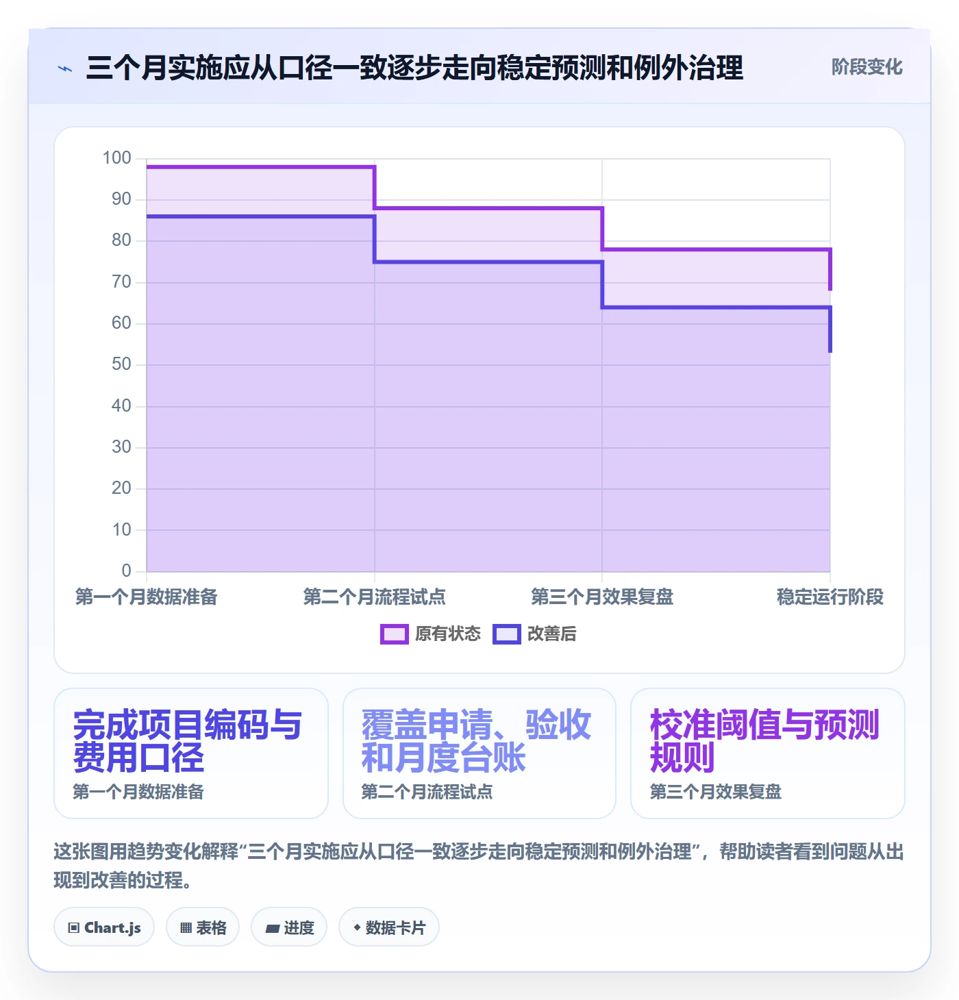 费用实操方法：研发团队提升成本管理效率的制度设计方法与模板