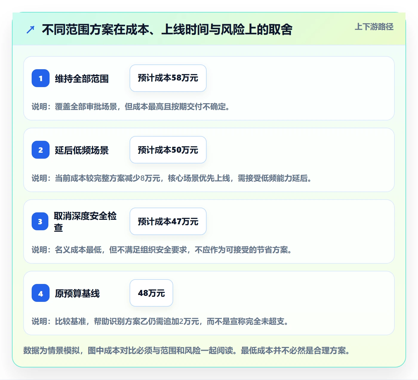 实际成本管理方法大全:产品经理成本管理最佳实践落地清单