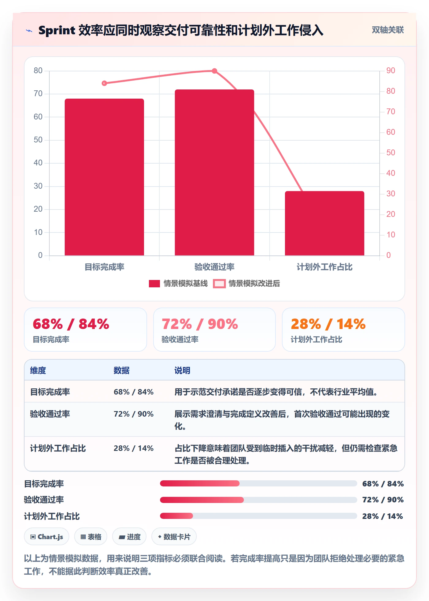 Sprint实操方法：项目负责人提升敏捷项目效率的效率提升方法与模板