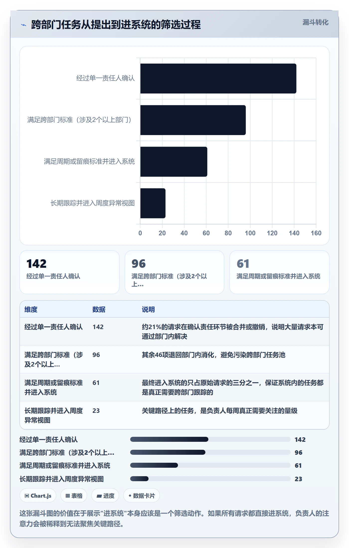 负责人落地方案：跨部门团队开展任务管理的实操方法案例解析