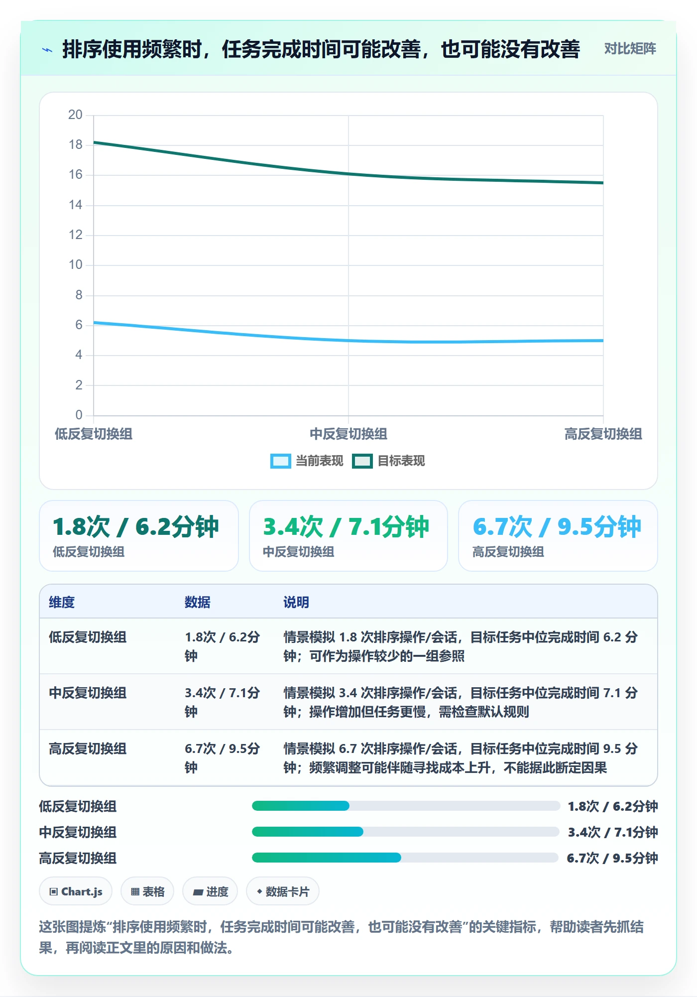 排序流程与规范:企业管理者列表视图数据分析关键指标