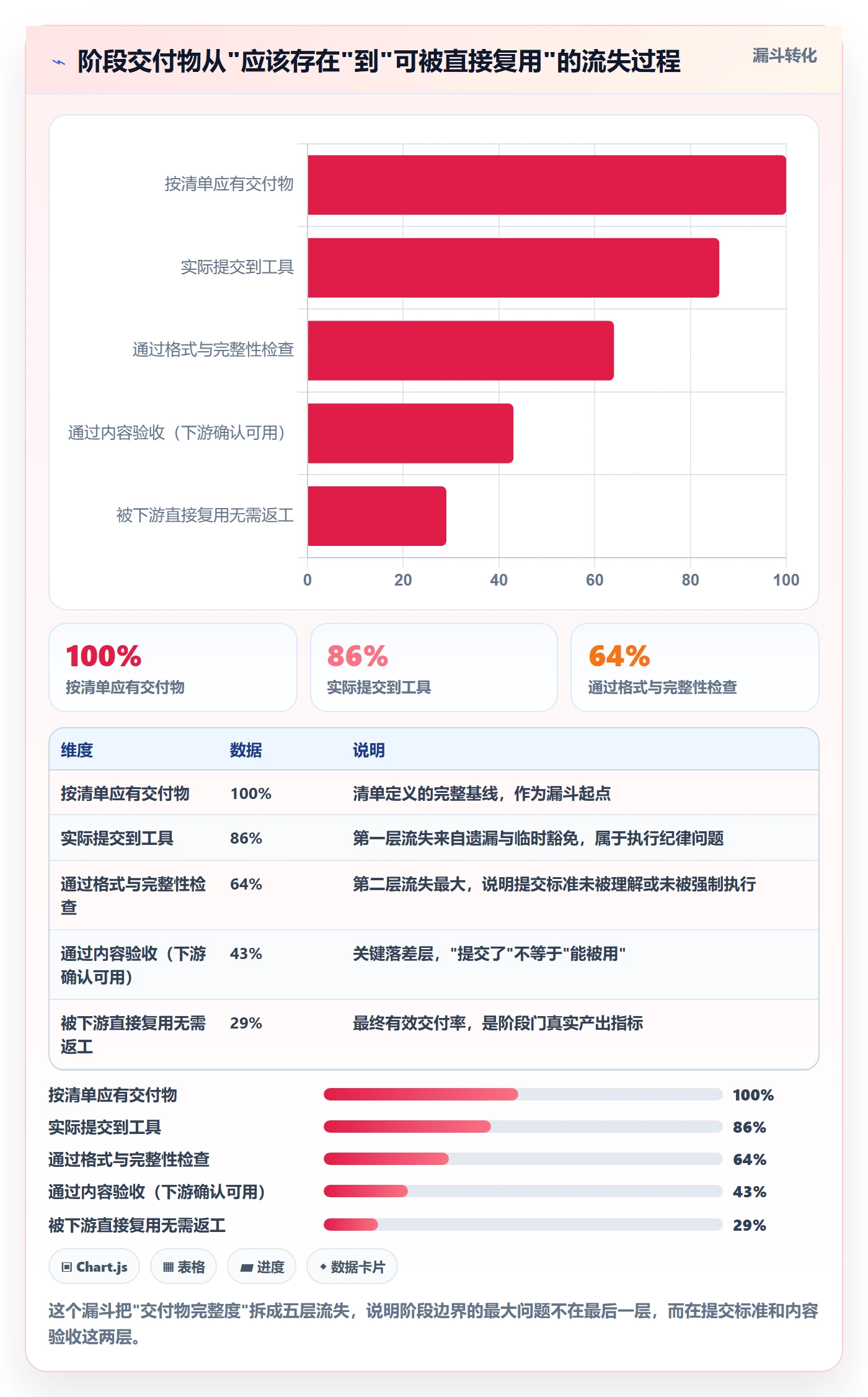 阶段划分最佳实践:项目负责人项目阶段协同管理,常见问题