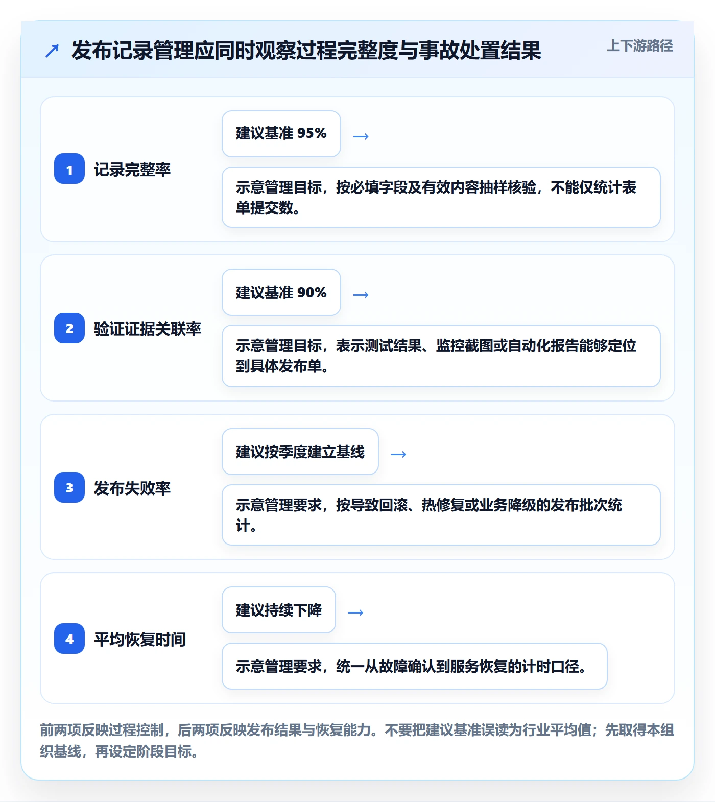 发布记录管理方法大全：PMO发布管理风险控制落地清单