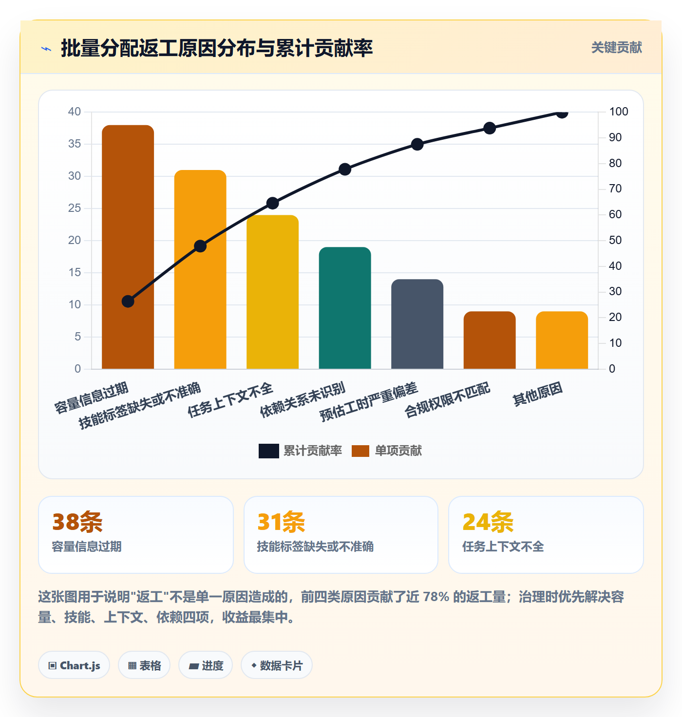批量分配管理指南:项目负责人如何做好任务分派,数据分析全流程