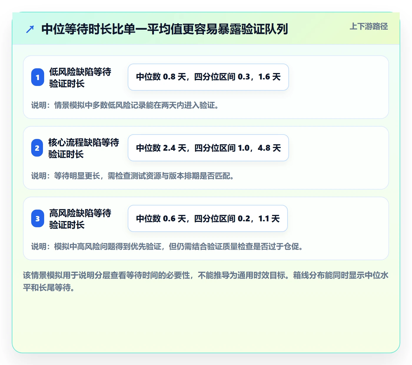 关闭最佳实践:实施团队Bug / 缺陷入门指南,常见问题
