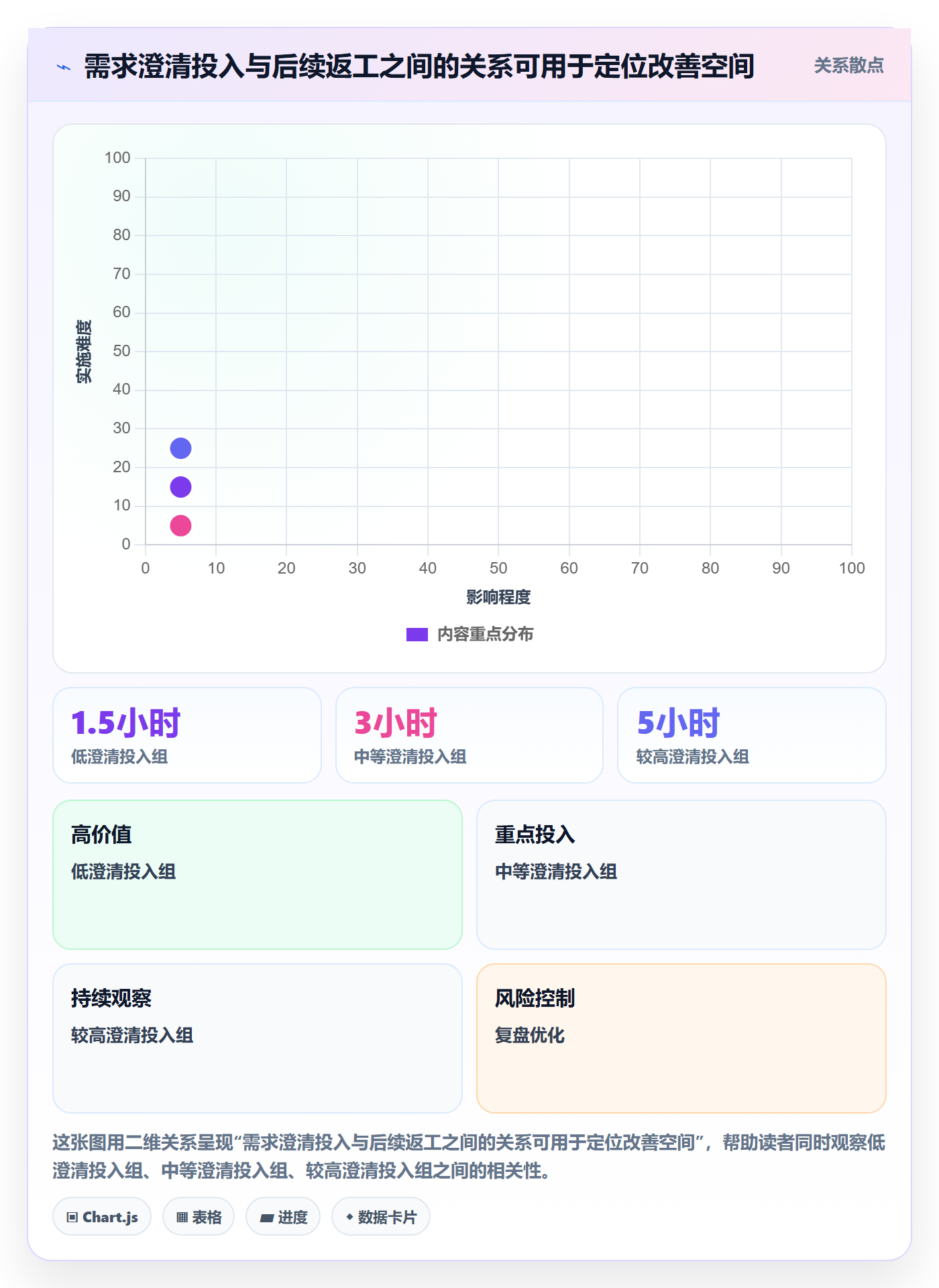 需求拆解流程与规范：实施团队需求管理入门指南关键指标