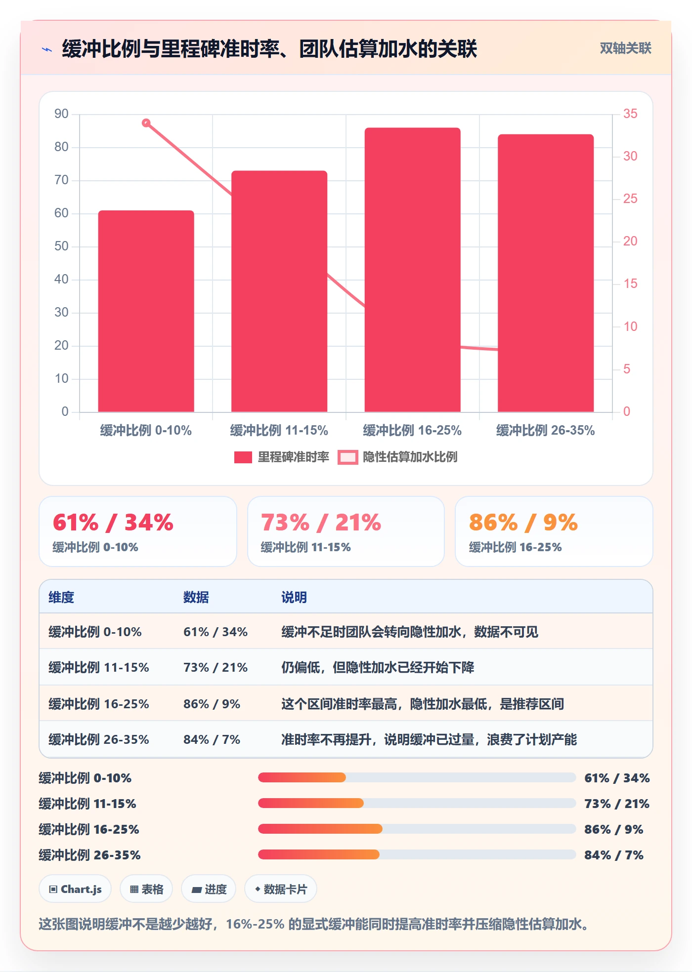 节点延期最佳实践:产品经理里程碑数据分析,常见问题