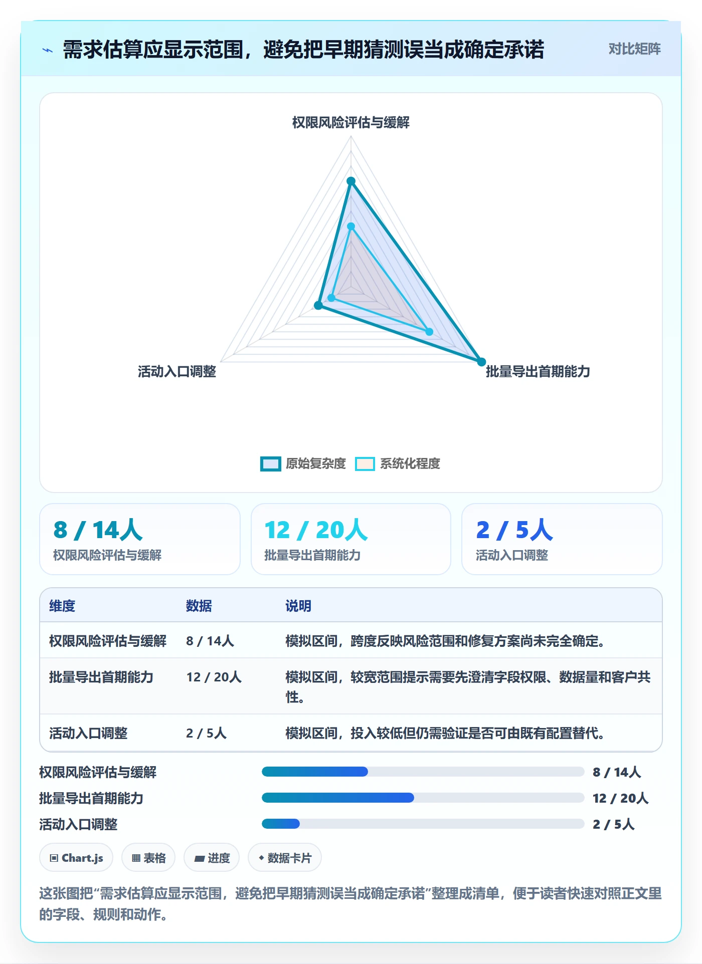 需求优先级管理方法大全:项目成员需求管理落地方案落地清单