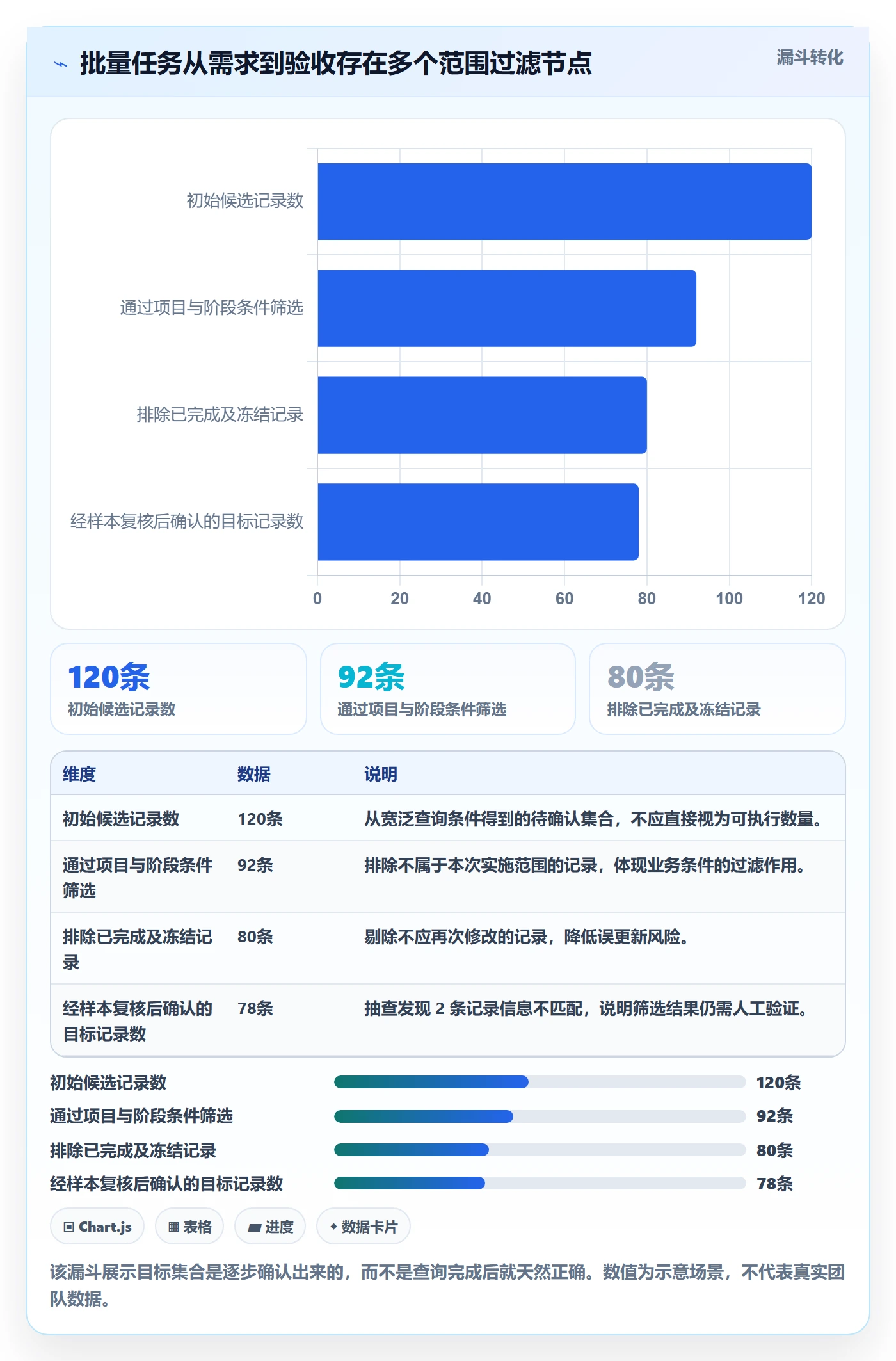 批量操作流程与规范：实施团队列表视图效率提升关键指标