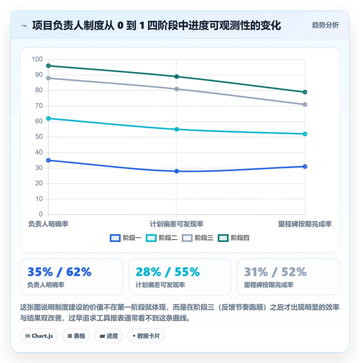 计划进度怎么做？项目负责人制度设计：进度管理从0到1