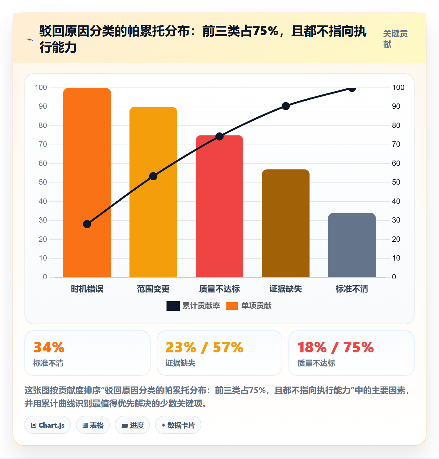 审核管理指南:管理层如何做好任务验收,流程优化全流程