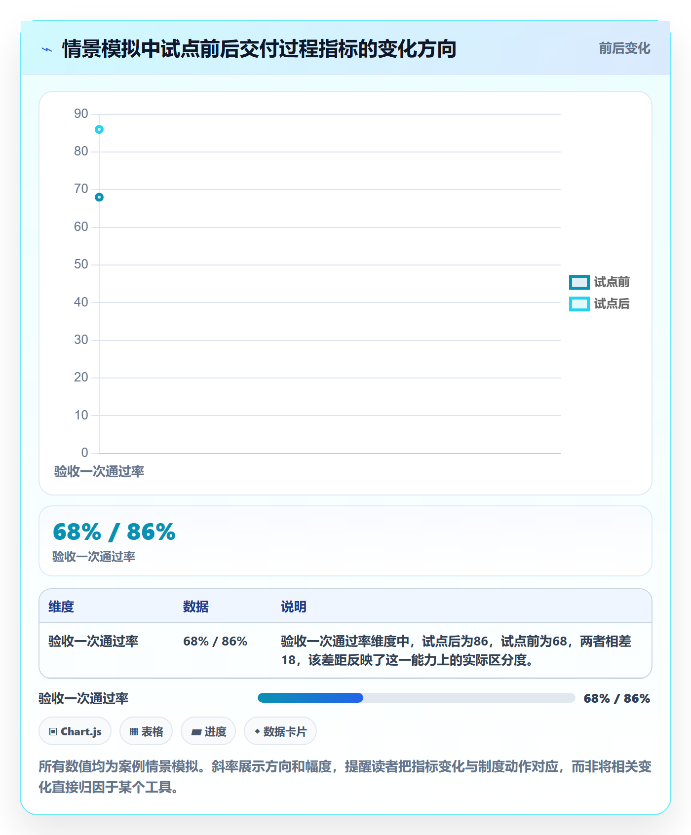 Story落地方案:企业管理者开展敏捷项目的制度设计案例解析