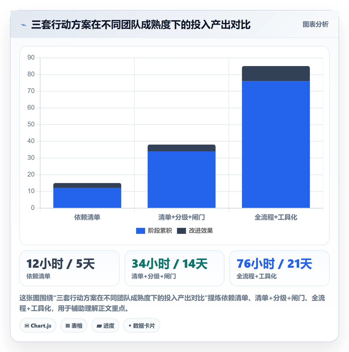 依赖冲突管理指南:产品经理如何做好任务依赖,风险控制全流程