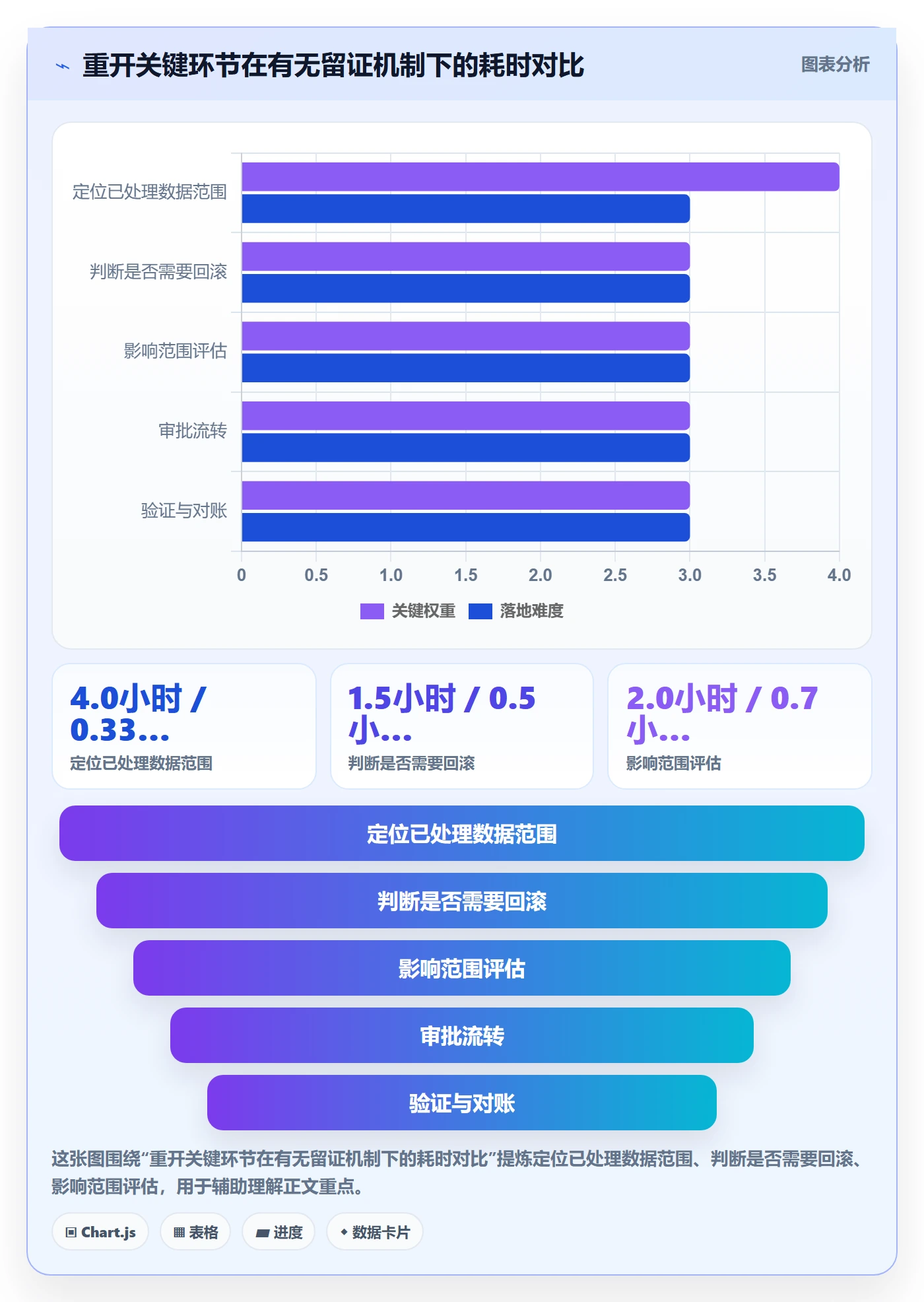 任务执行如何做好重开？企业管理者风险控制与操作步骤