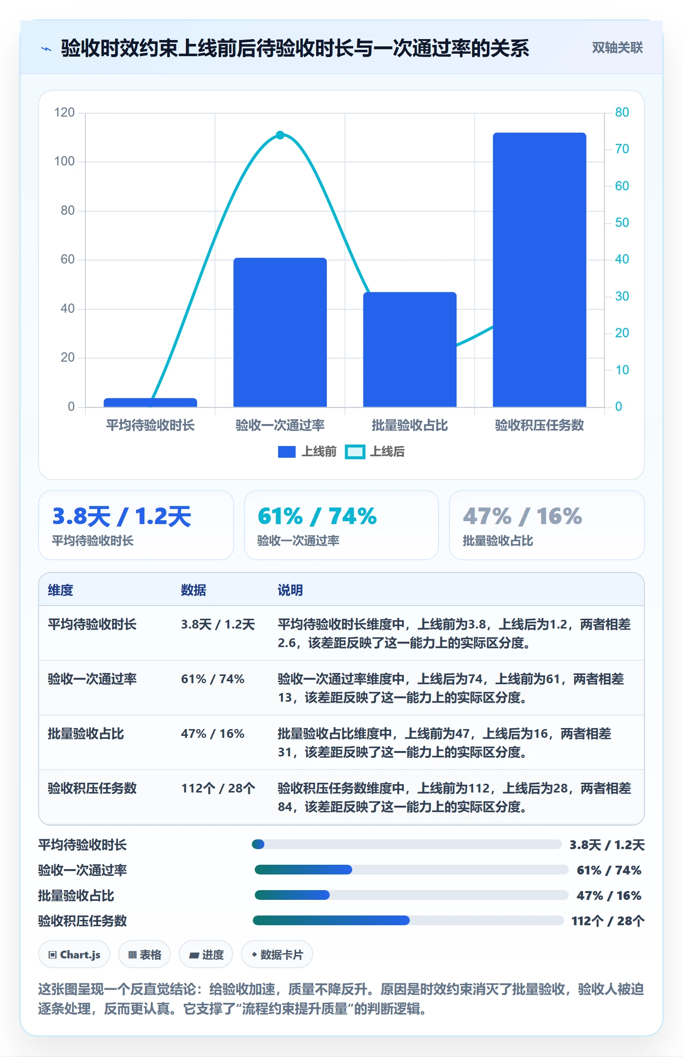 验收最佳实践:企业管理者任务验收协同管理,常见问题