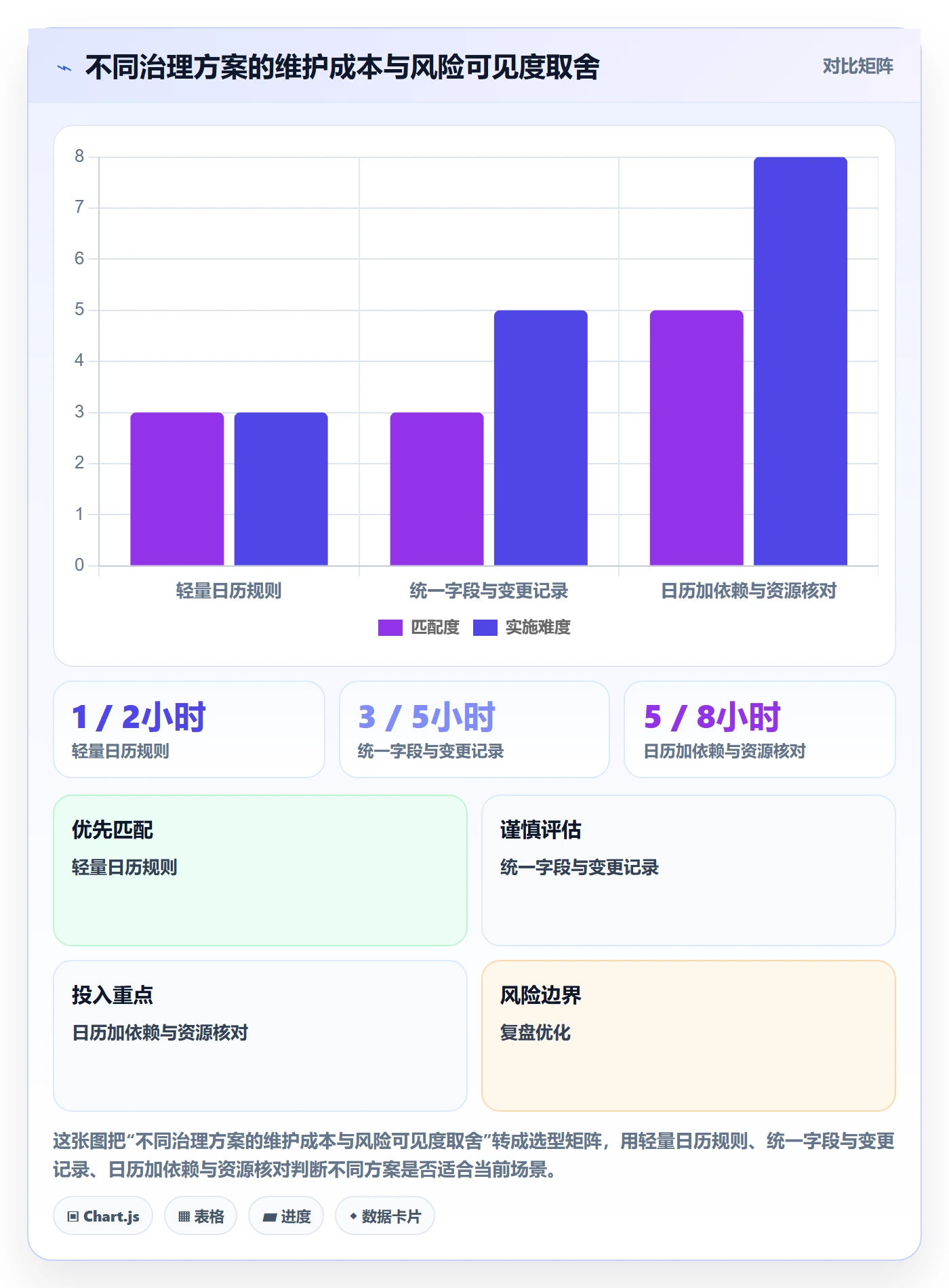 日历视图计划安排教程:PMO落地方案,避坑指南